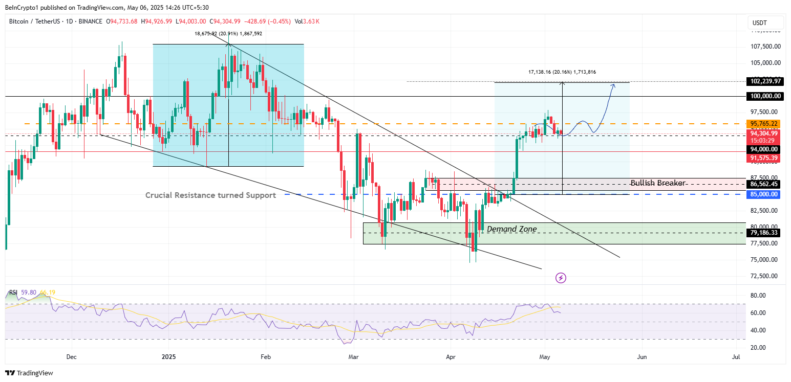 Analisis Harga Bitcoin