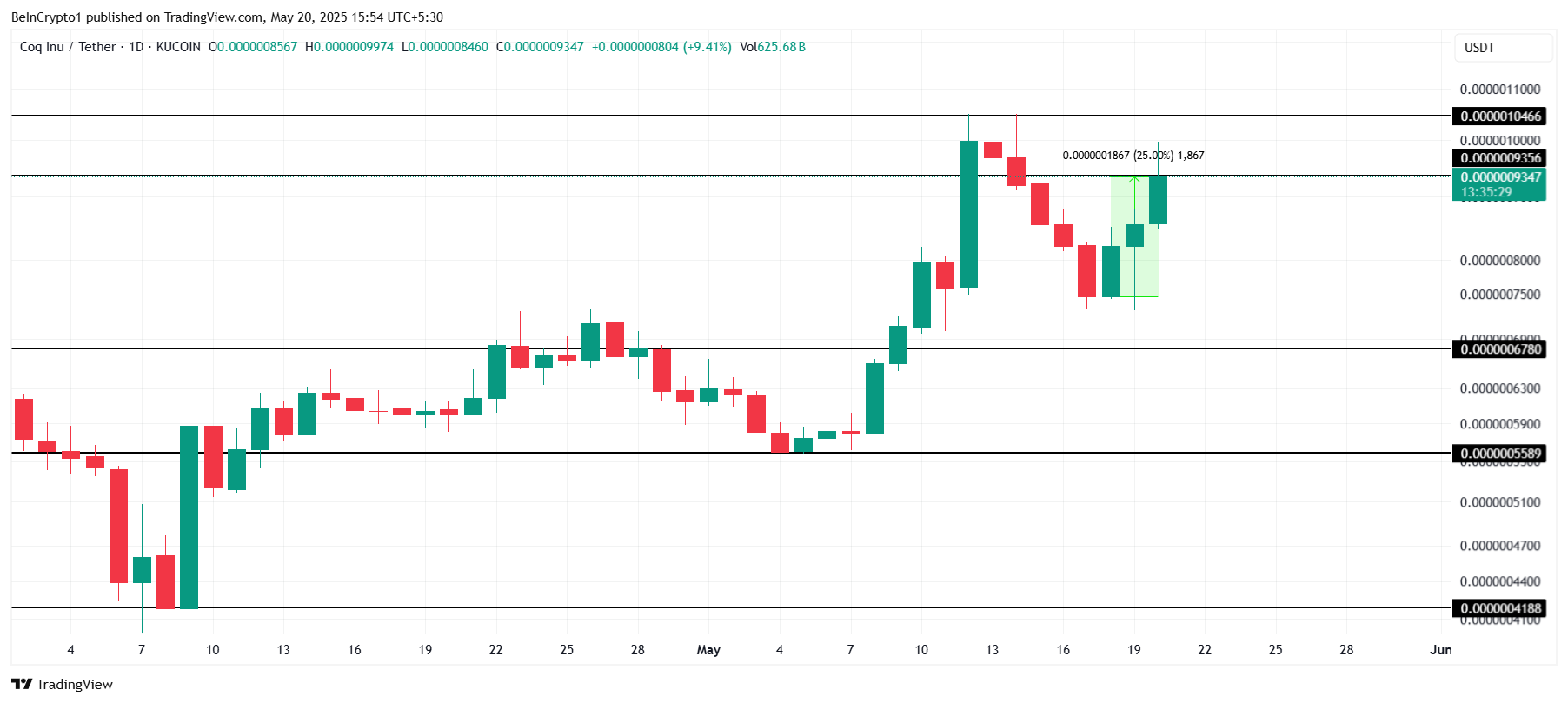 Analisis Harga COQ.