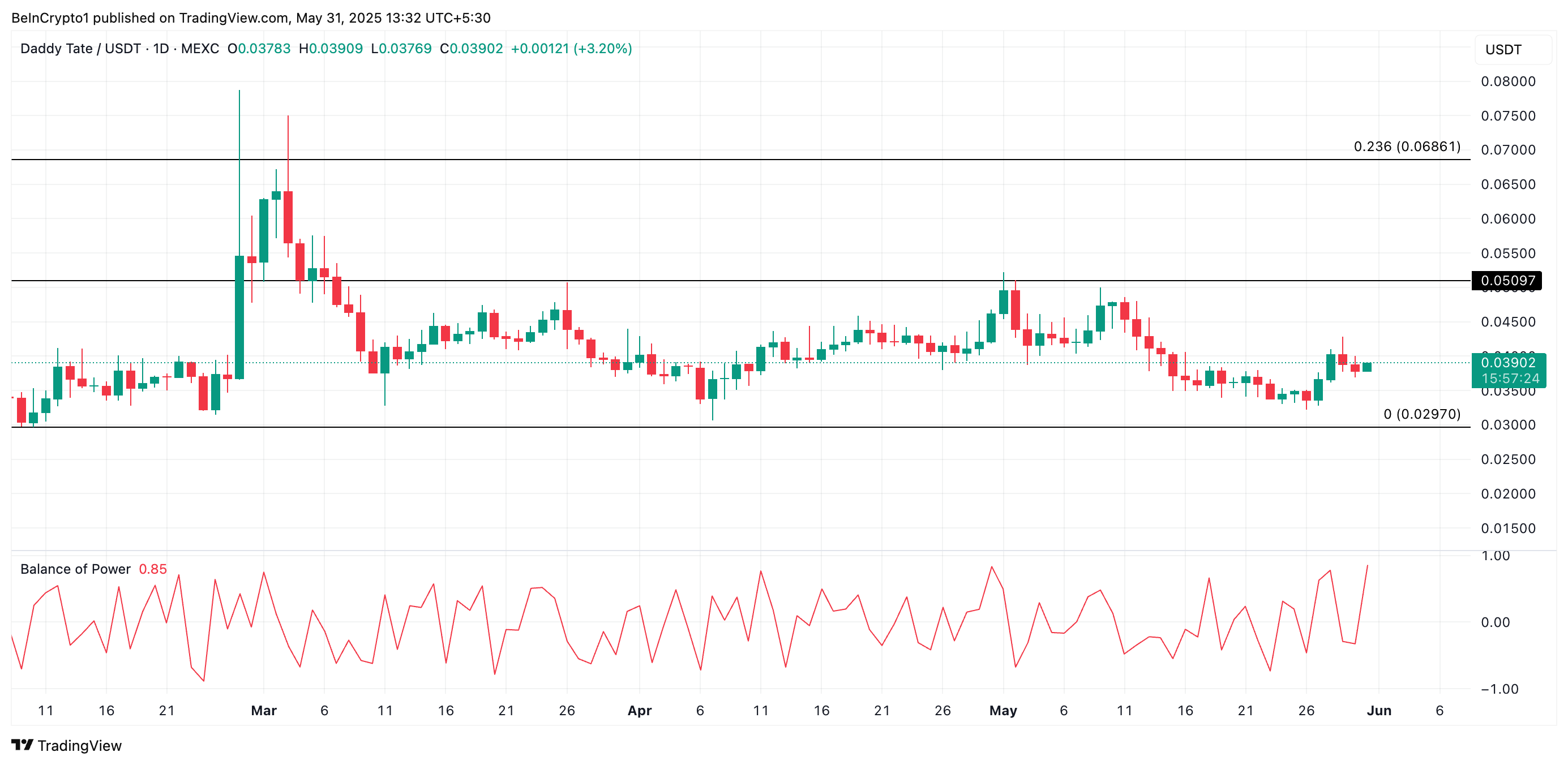 Analisis Harga DADDY.