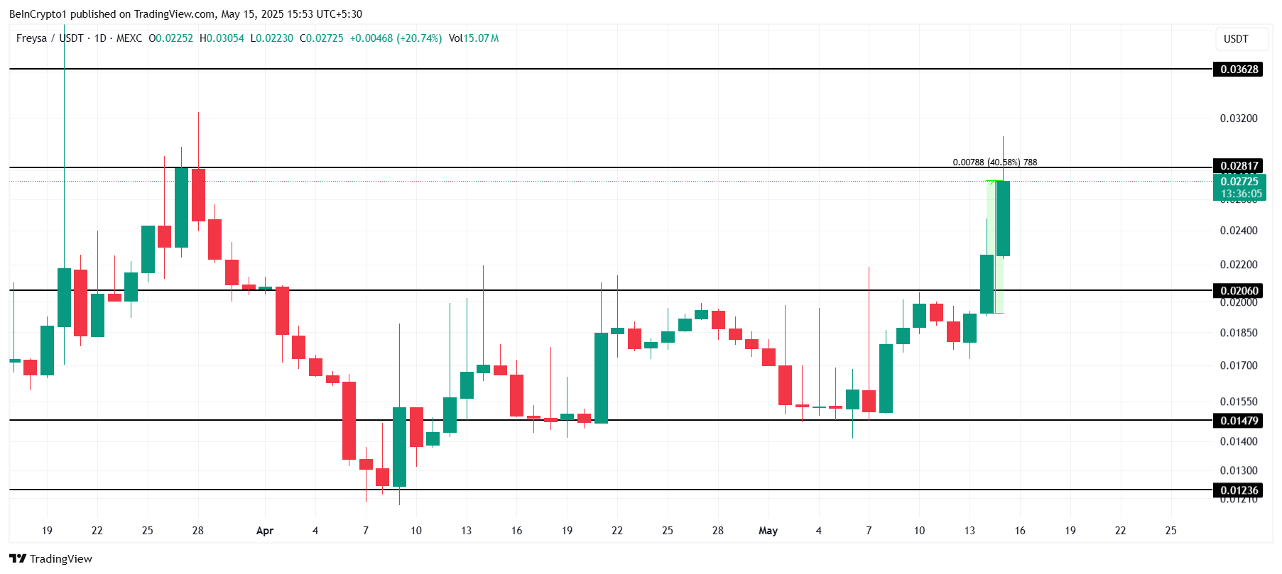 Analisis Harga FAI