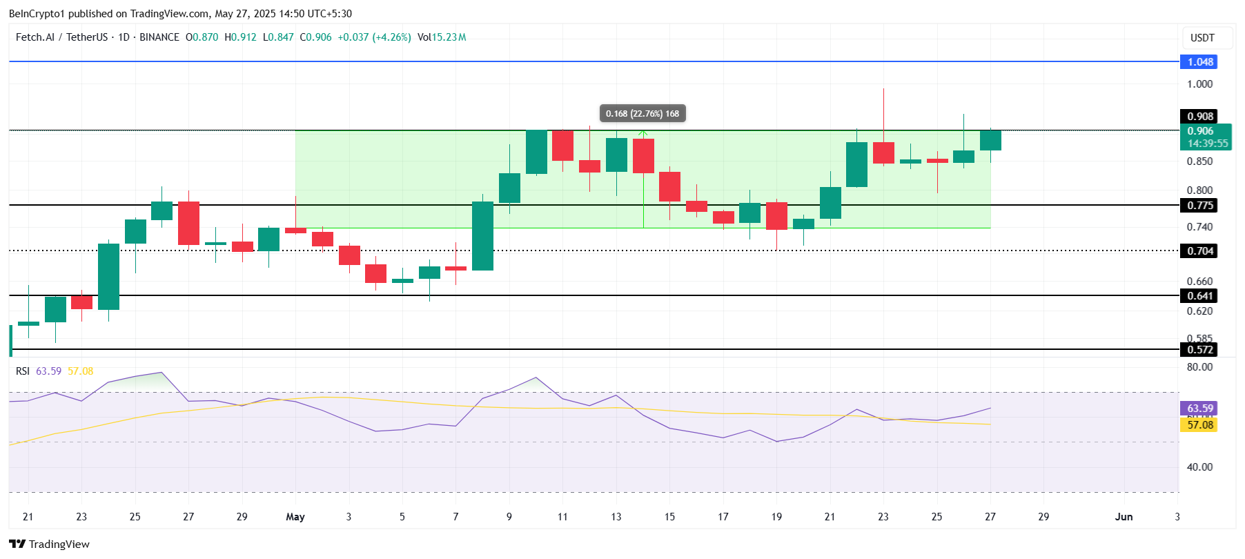 Analisis Harga FET.