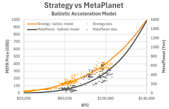 Perbandingan Strategy dan Metaplanet