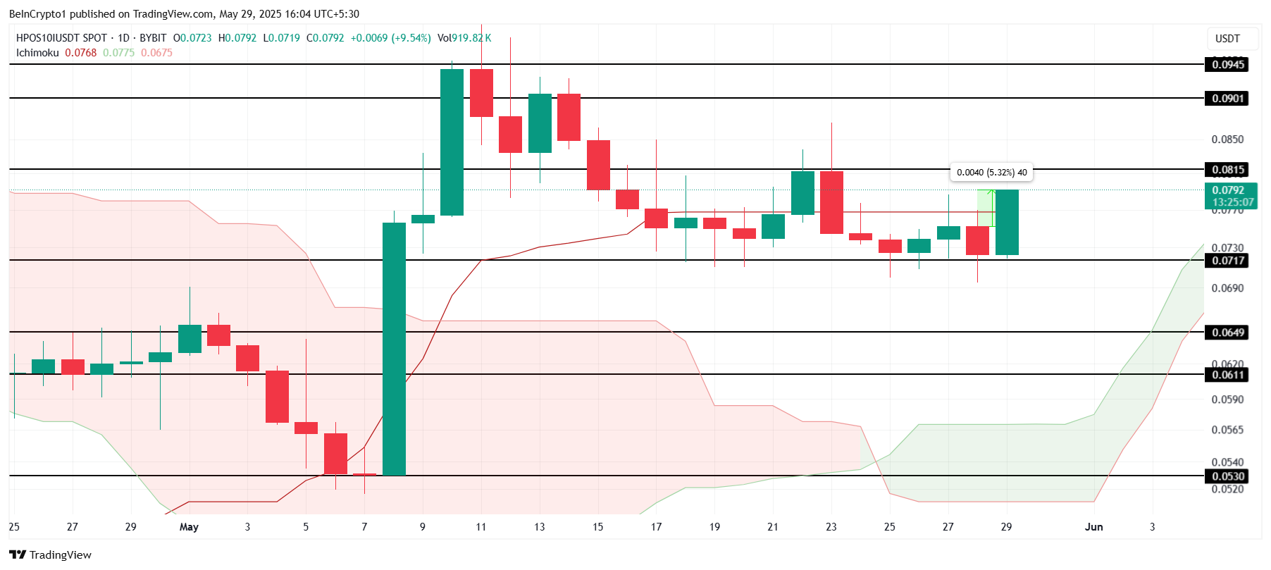 Analisis Harga BITCOIN