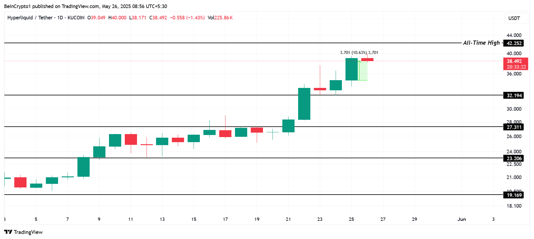 Analisis Harga HYPE.