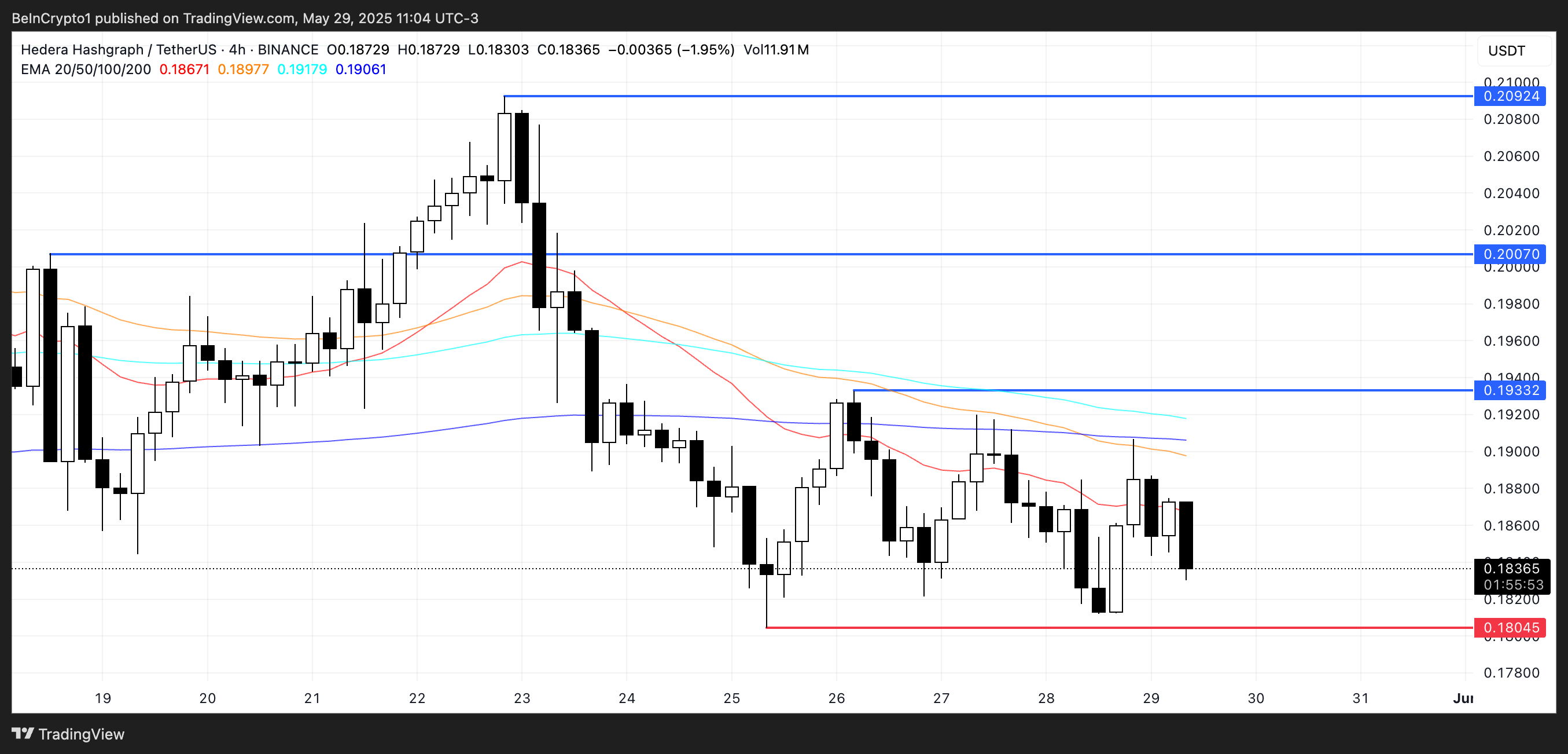 Analisis Harga HBAR.