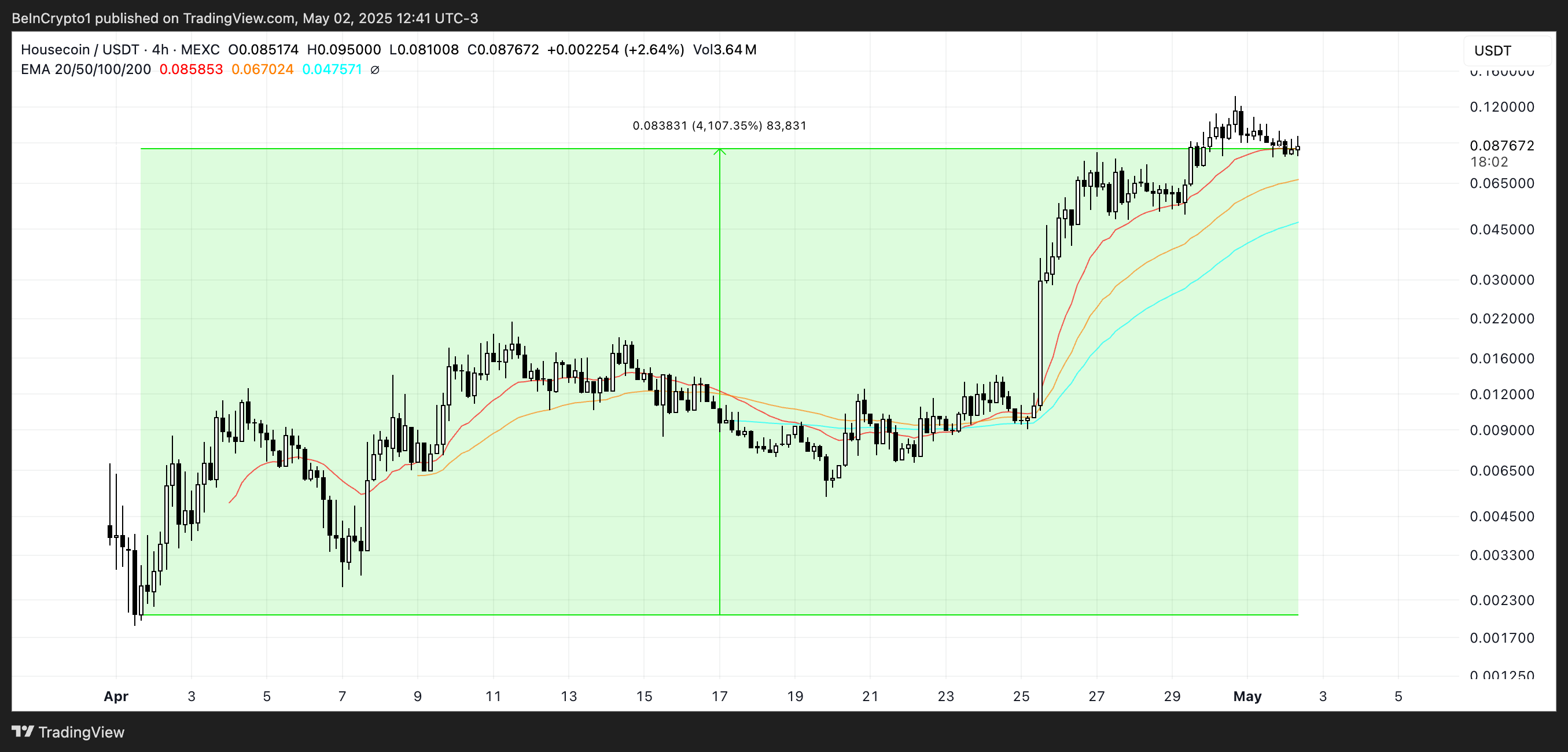 Analisis Harga HOUSE.