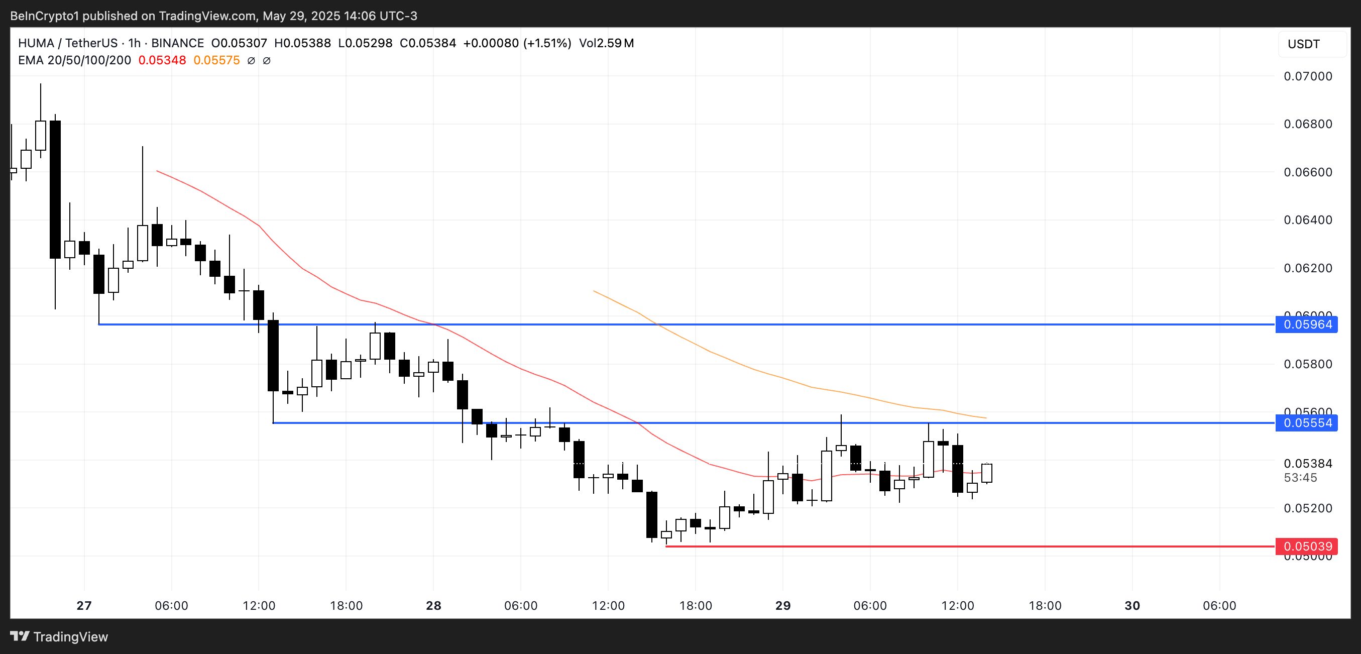 Analisis Harga HUMA.