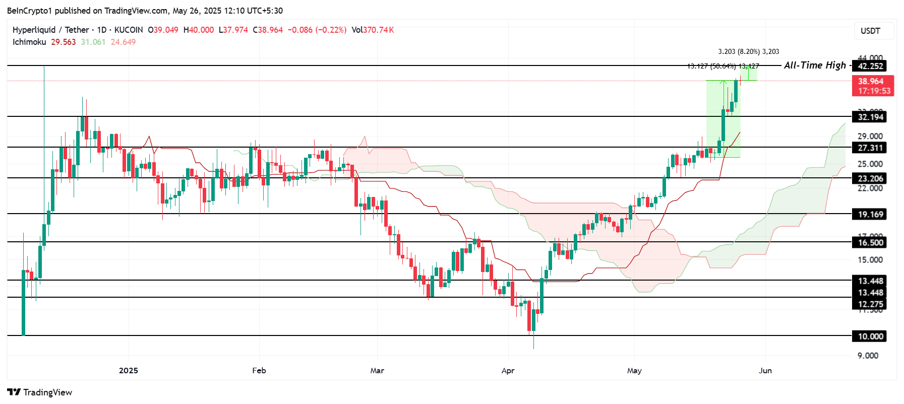 Analisis Harga HYPE.