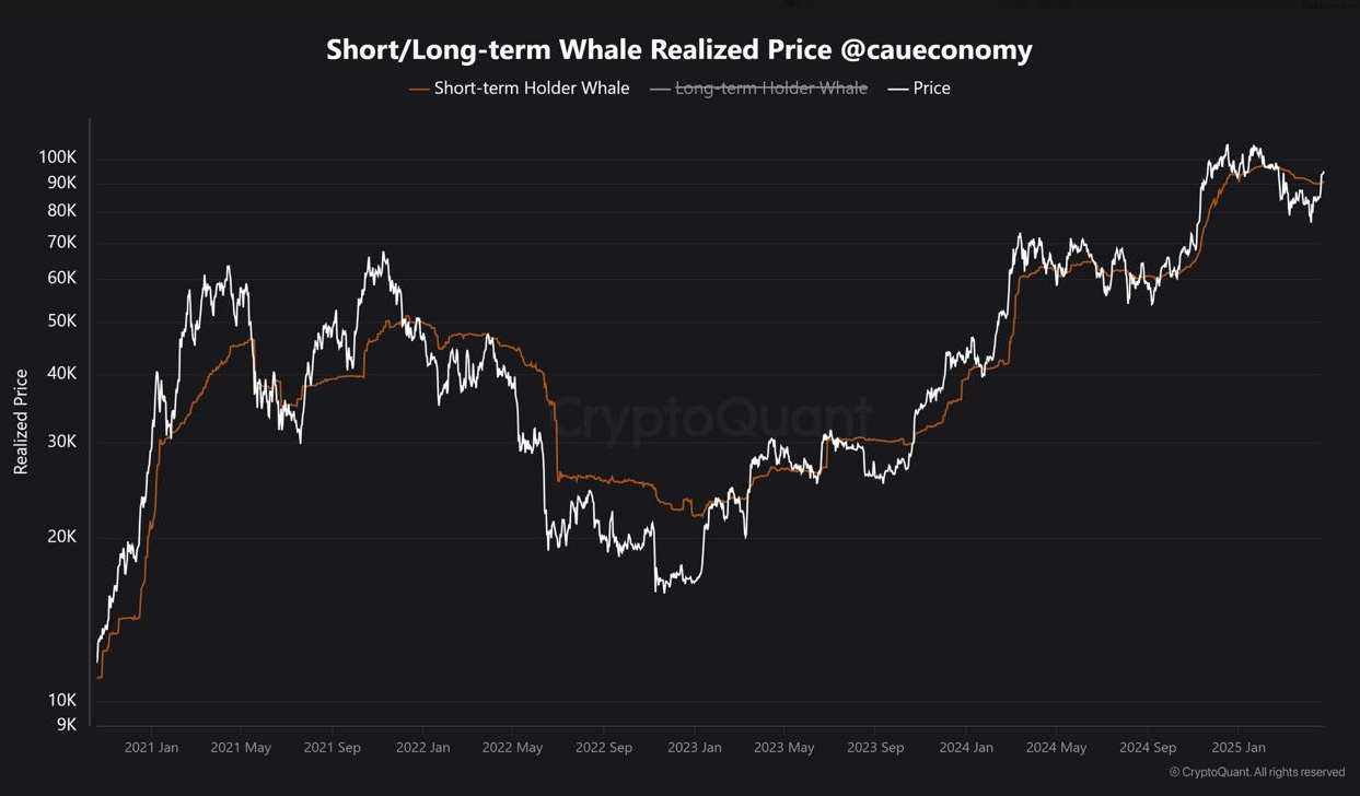 bitcoin whales chart