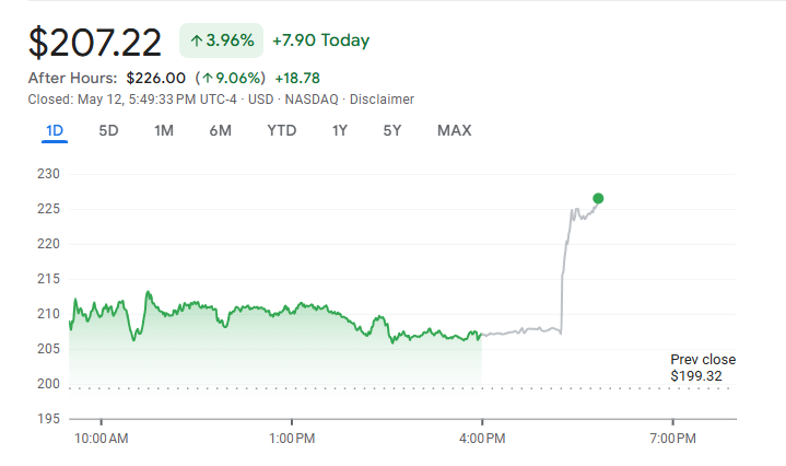 harga saham coinbase