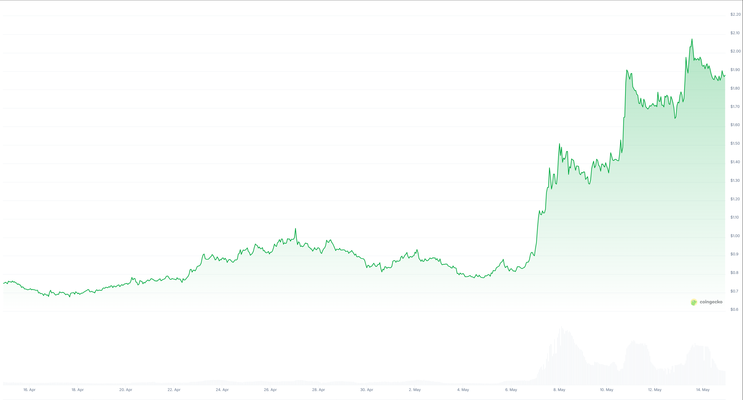 harga token kaito