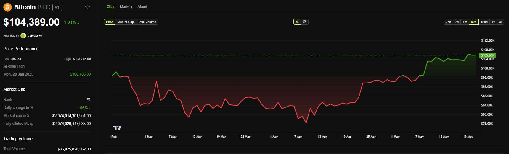 grafik harga bitcoin