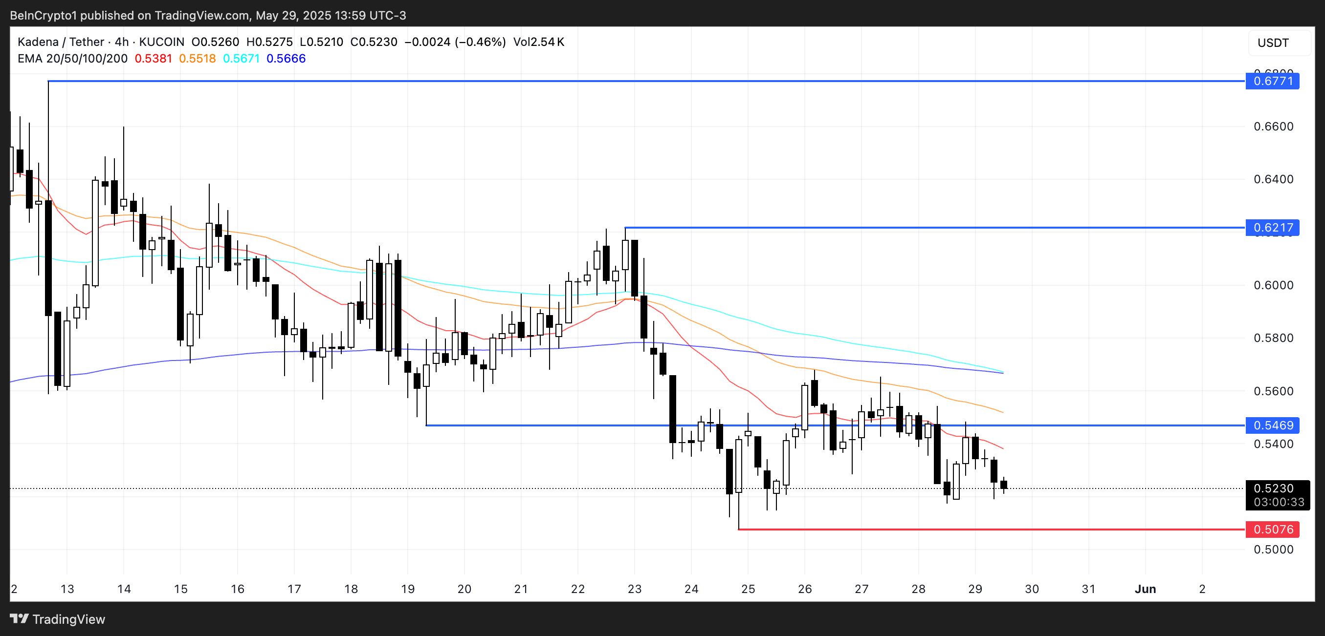 Analisis Harga KDA.