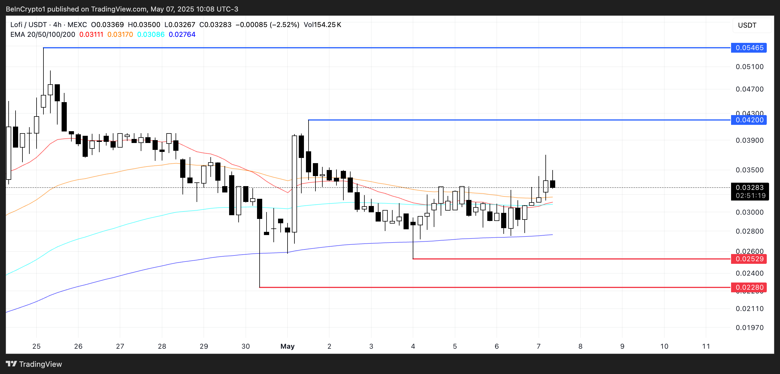 Analisis Harga LOFI.