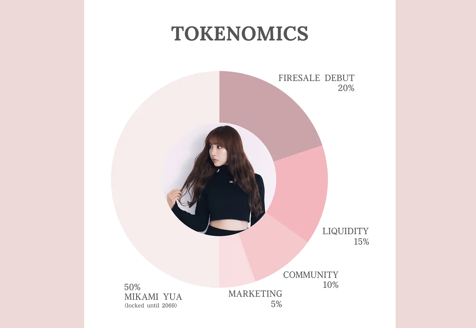 Tokenomics MIKAMI. Sumber: mikamiyua