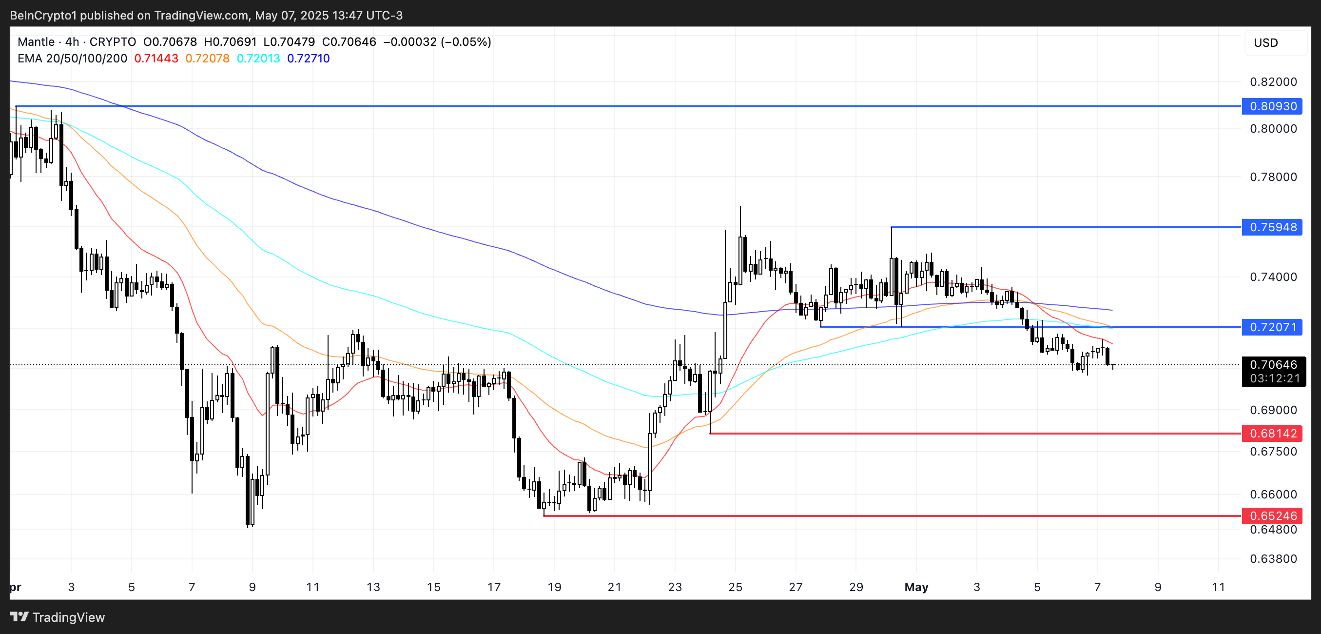 Analisis Harga MNT.