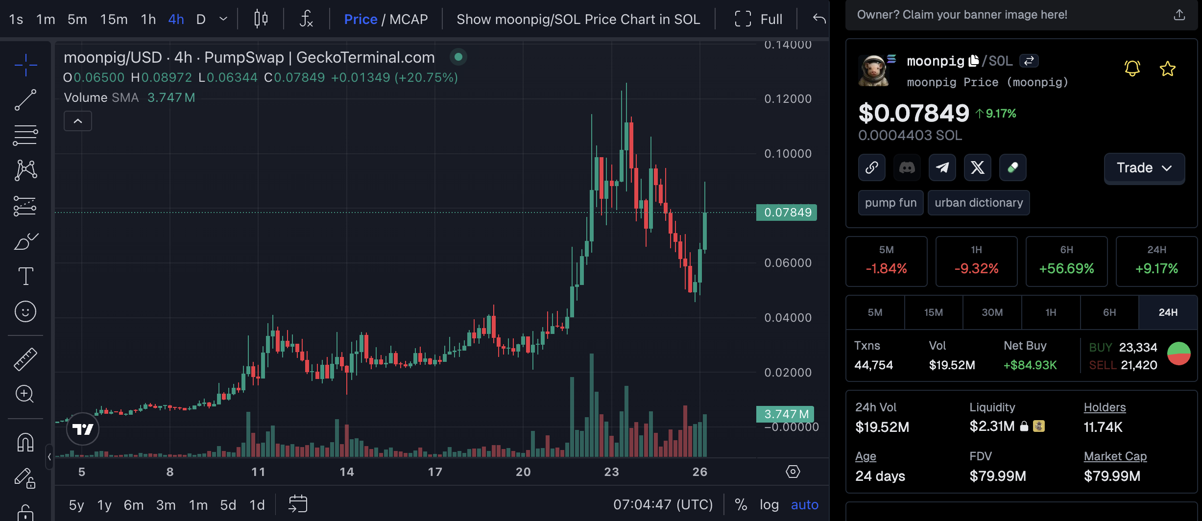 Pergerakan harga MOONPIG. Sumber: geckoterminal