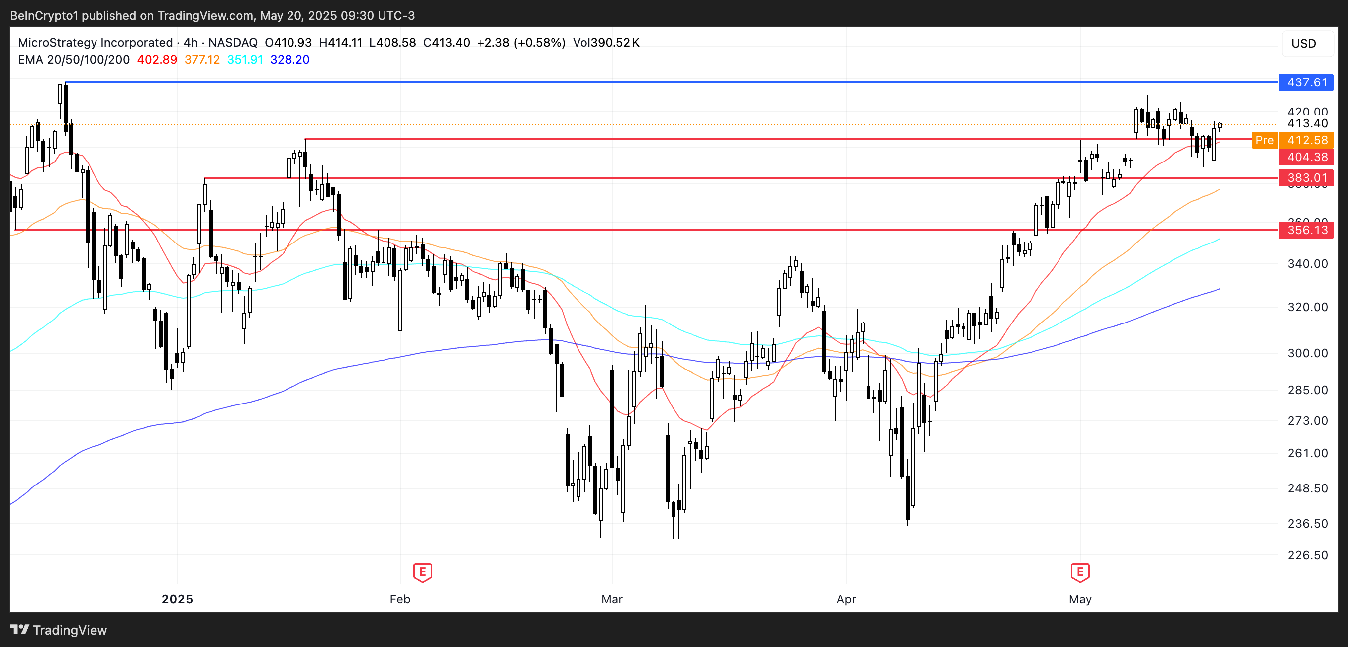 Analisis Harga MSTR.