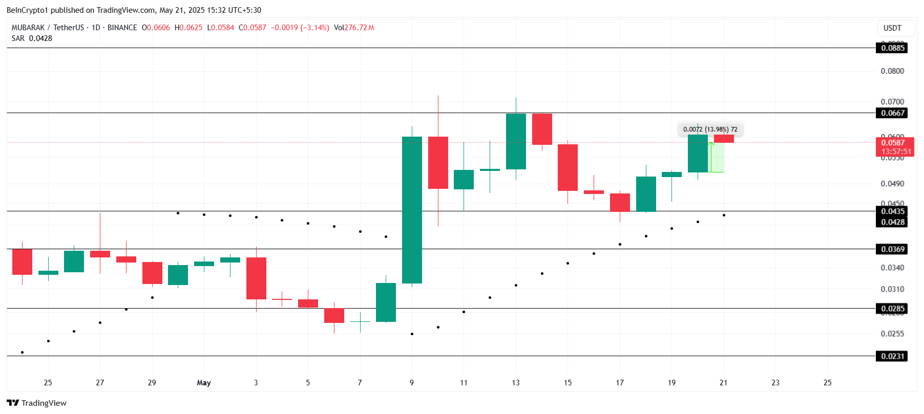 Analisis Harga MUBARAK.