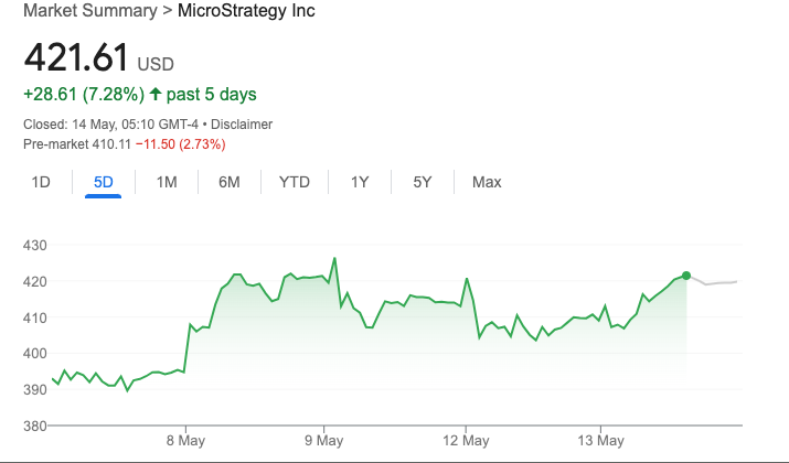 Performa harga saham MSTR Strategy