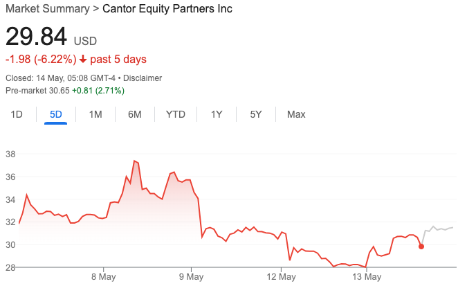 Performa harga saham Cantor Equity Partners (CEP)