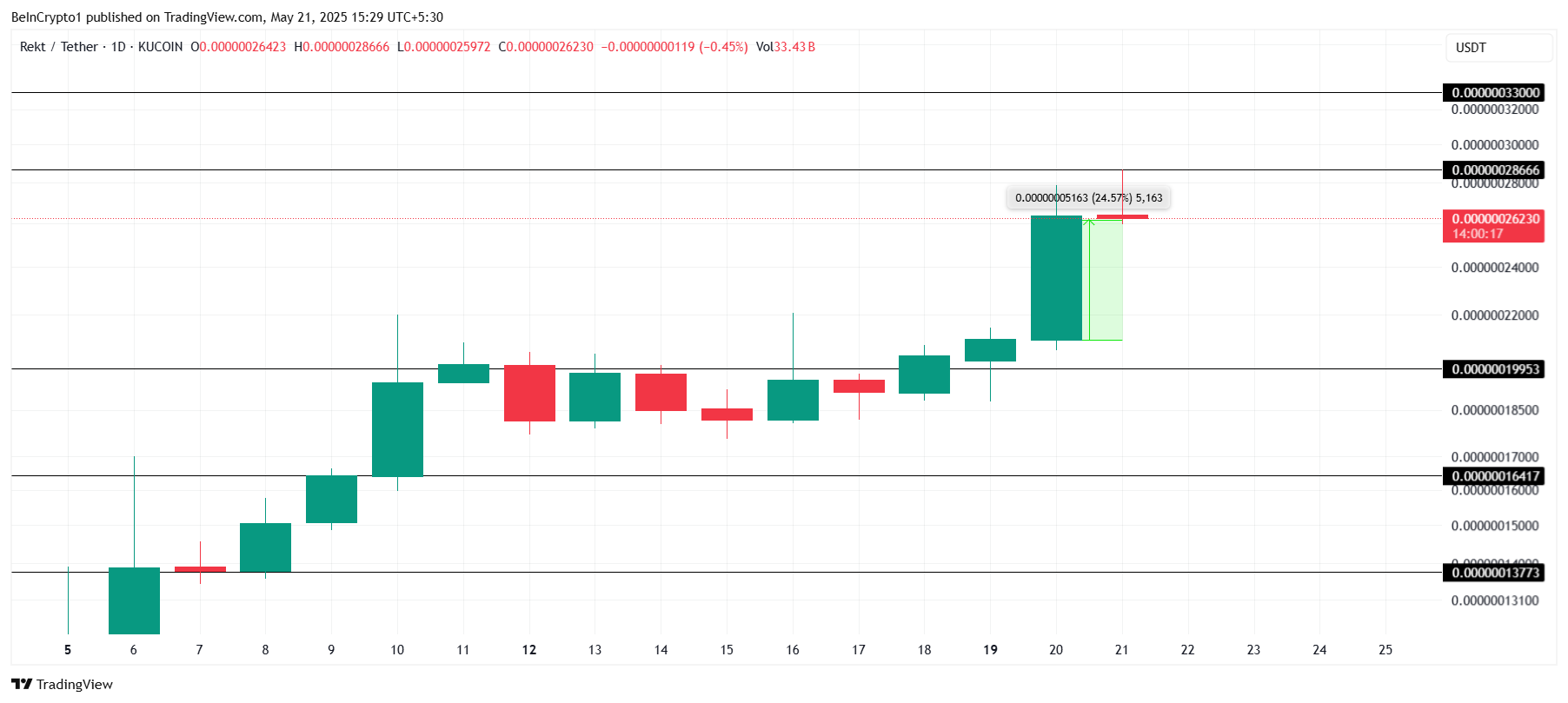 Analisis Harga REKT.