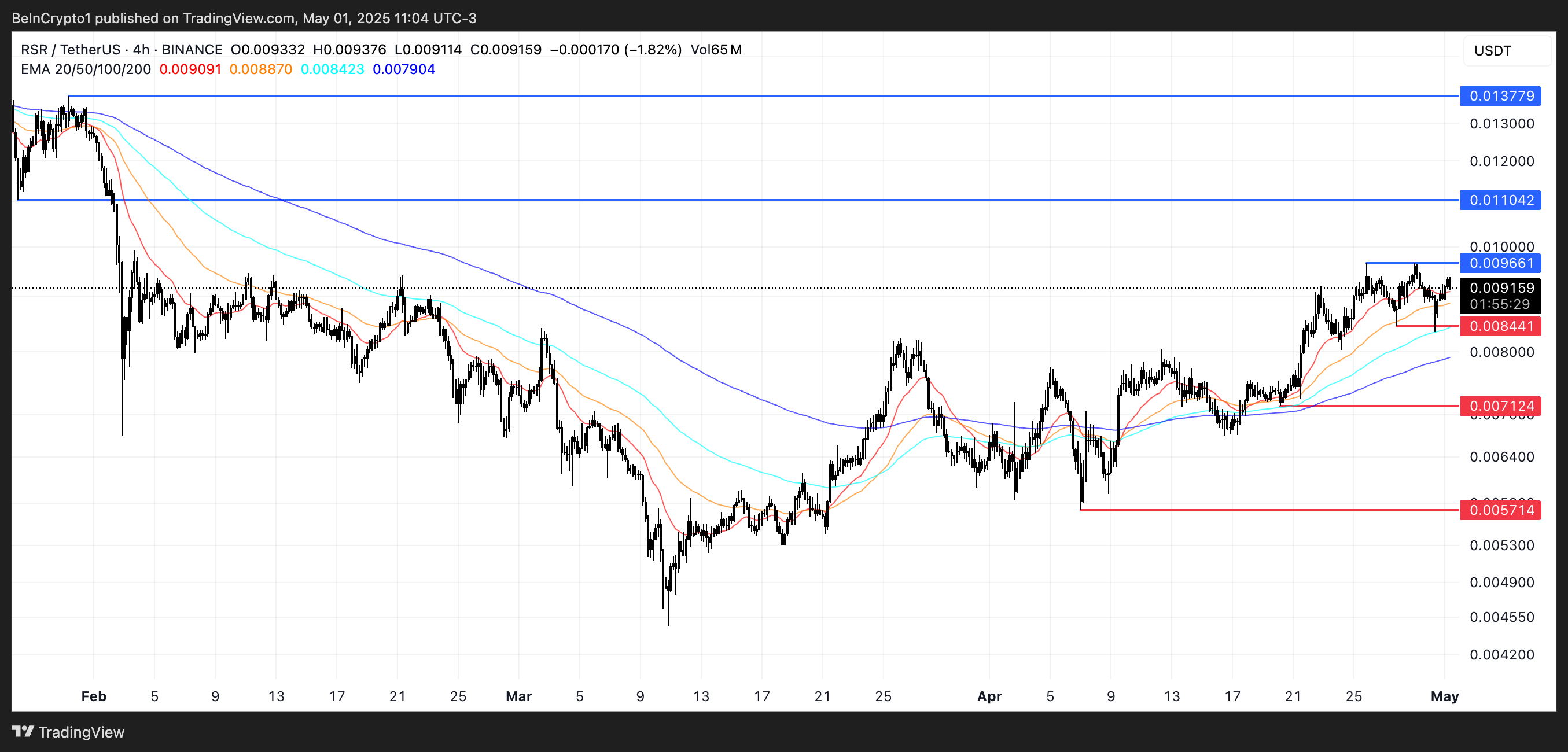 Analisis Harga RSR.
