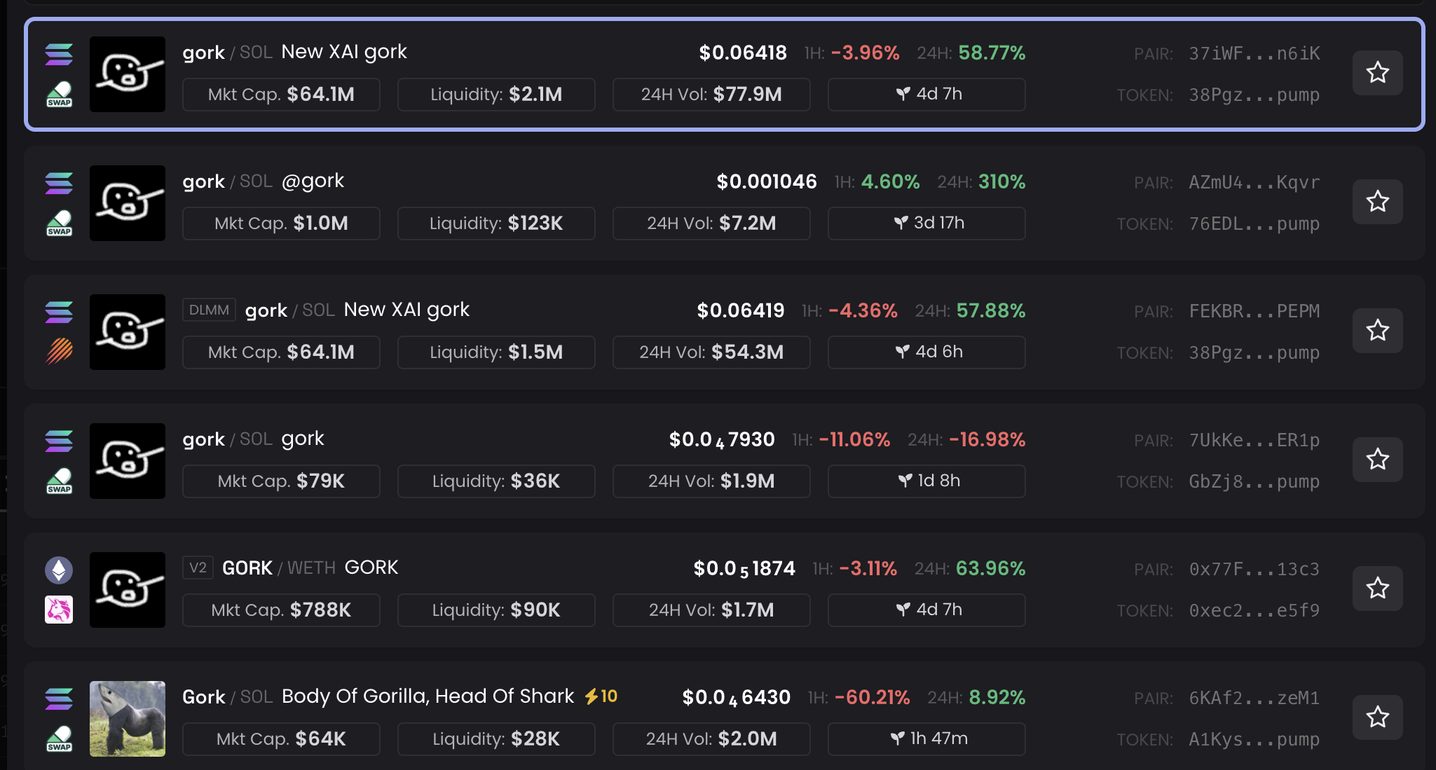 Kinerja Token GORK