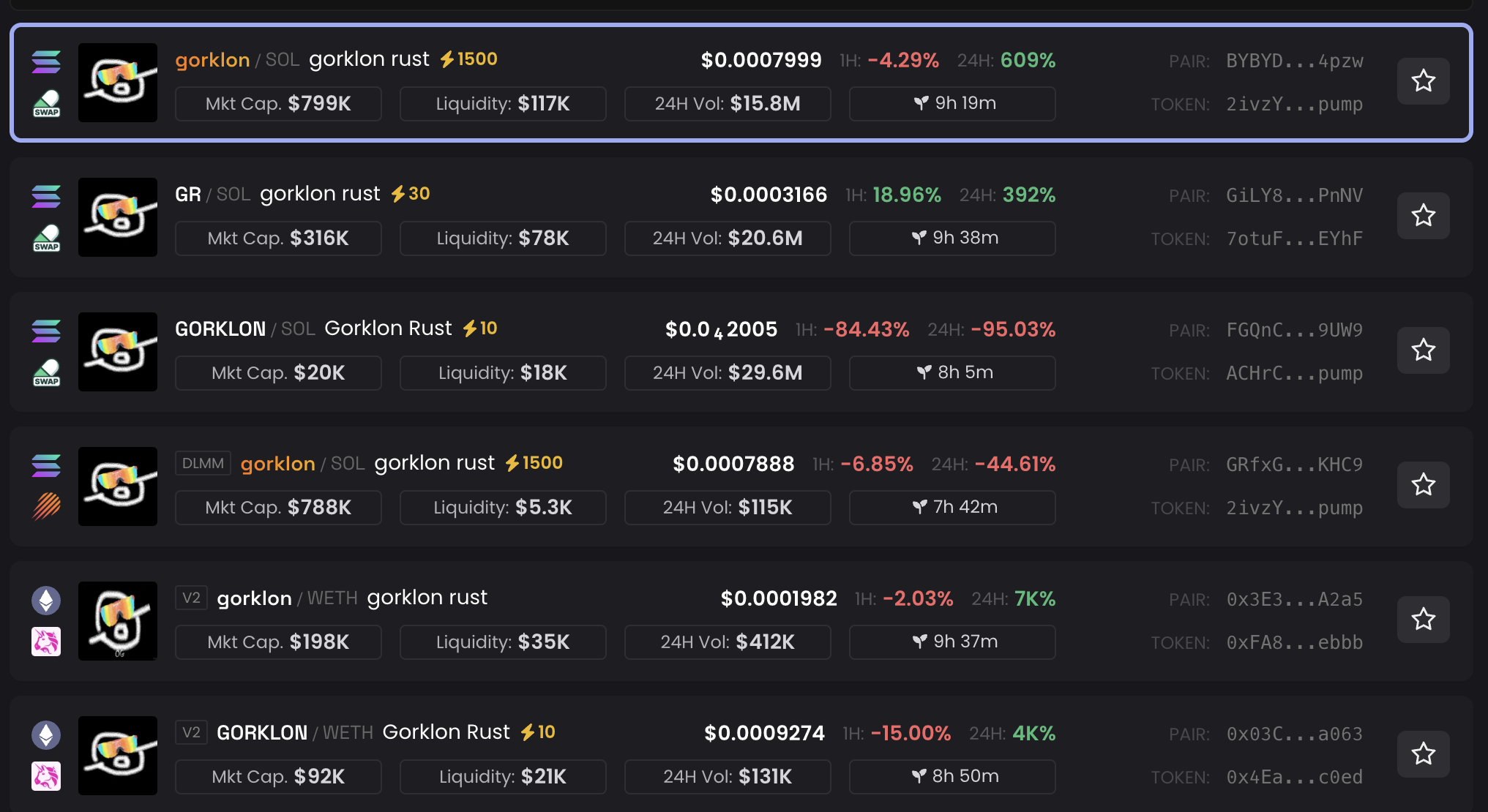 Kinerja Token Gorklon Rust