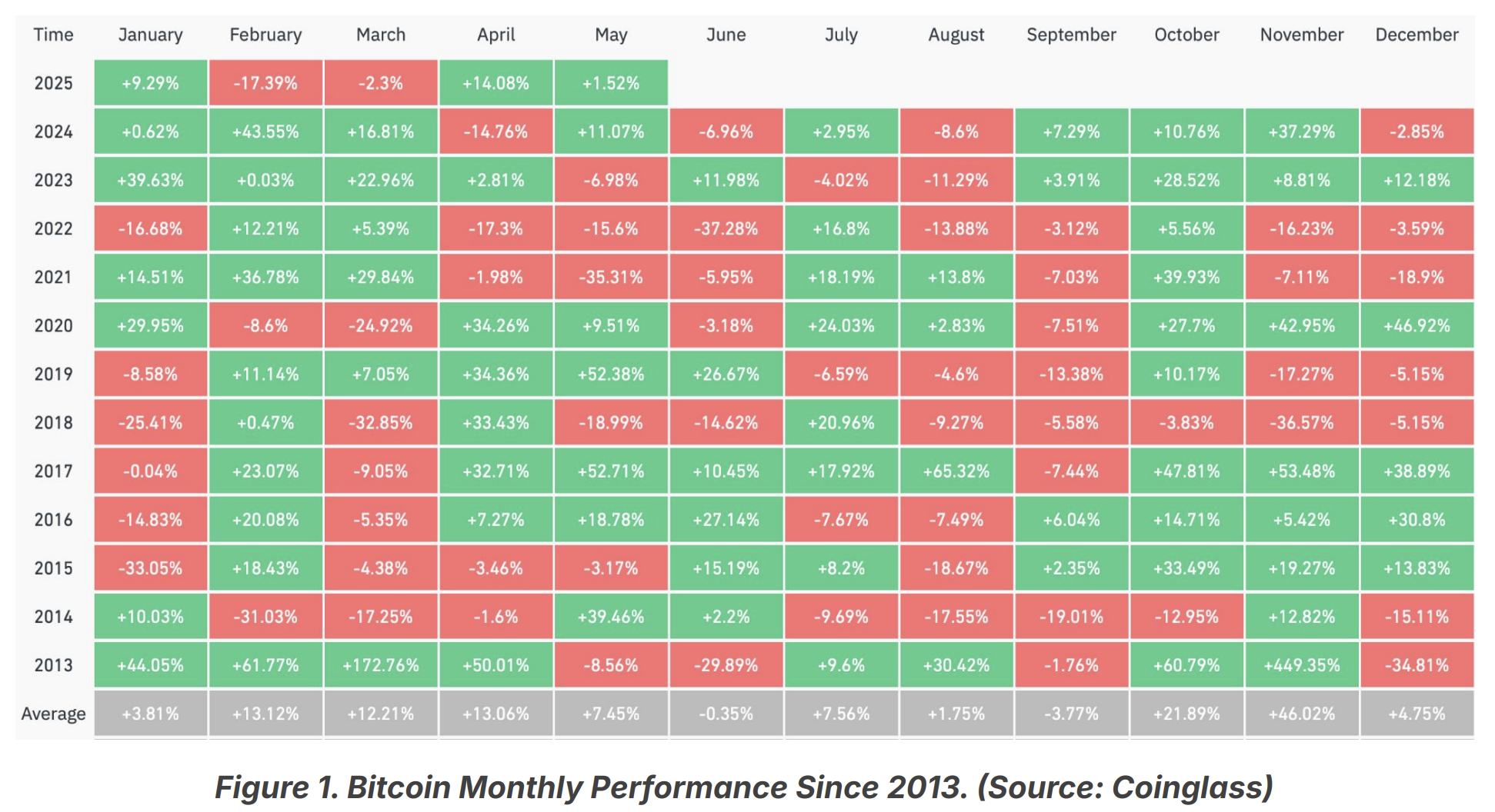 Kinerja Bitcoin di Bulan April