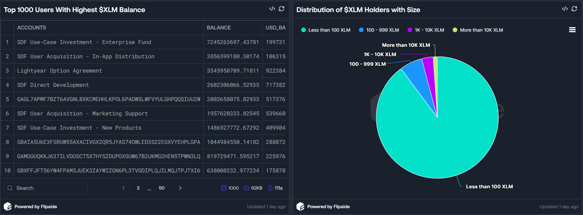 Distribusi pasokan XLM