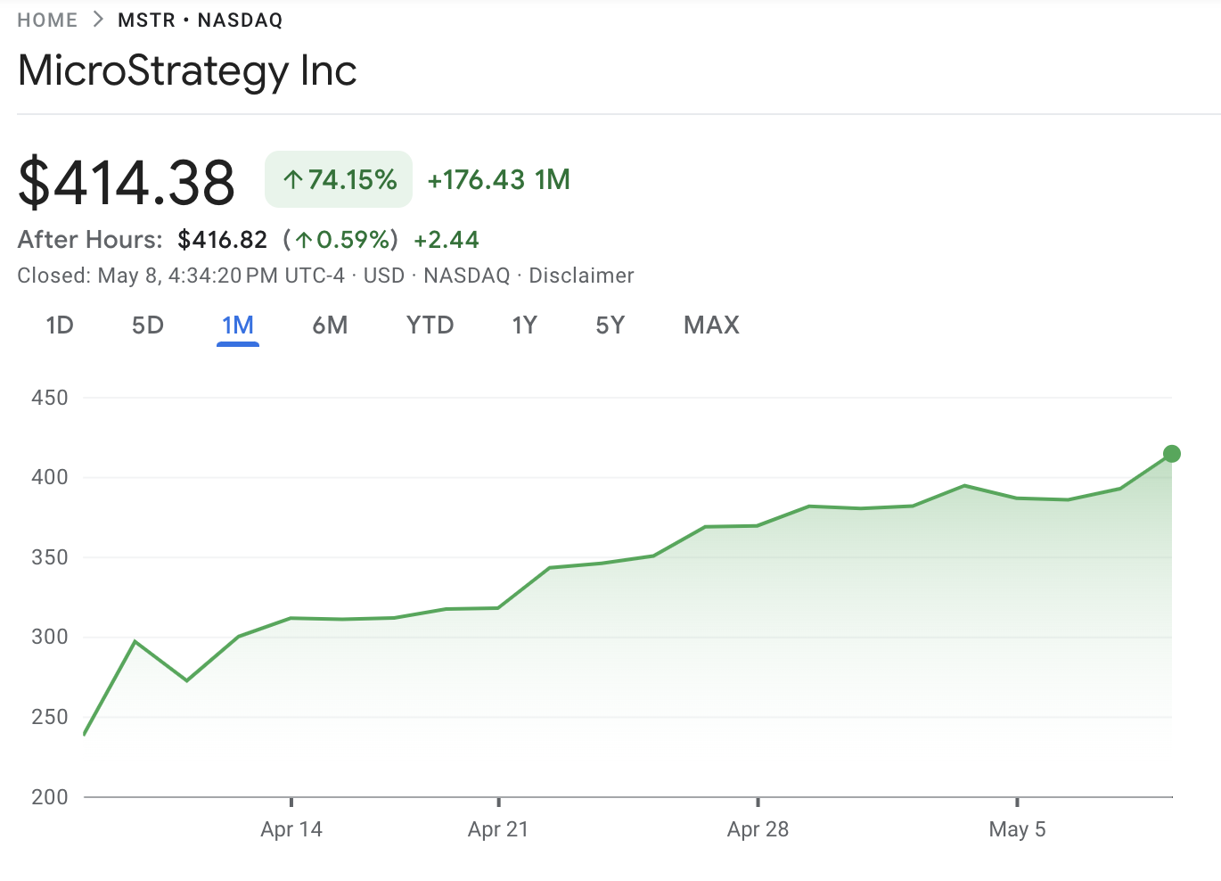 Kinerja Saham Strategy (MSTR)