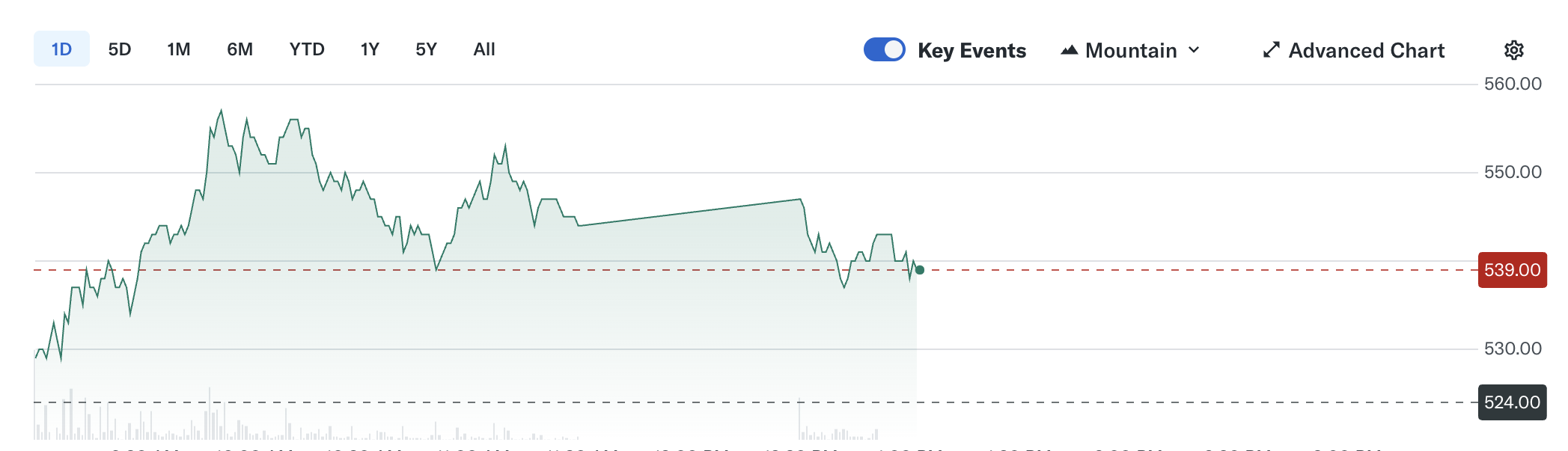 Kinerja Saham Metaplanet