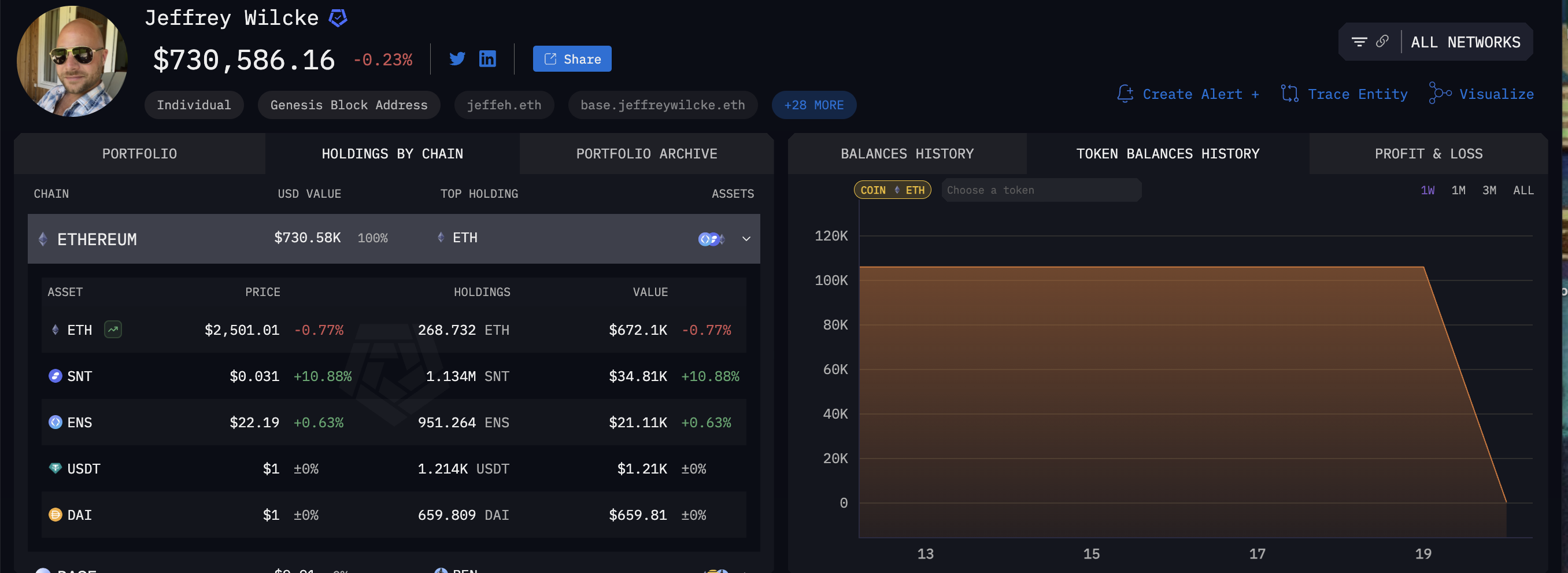Kepemilikan Ethereum Jeffrey Wilcke