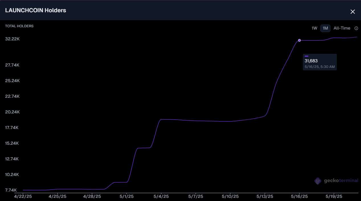 Data Holder LAUNCHCOIN.