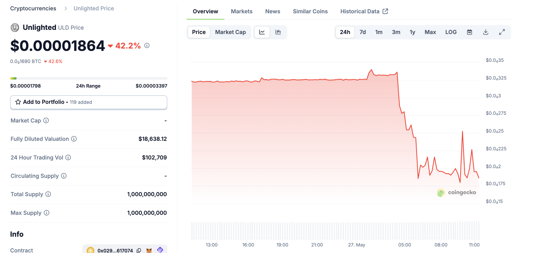 ULD Crash After Gate.io Delisting