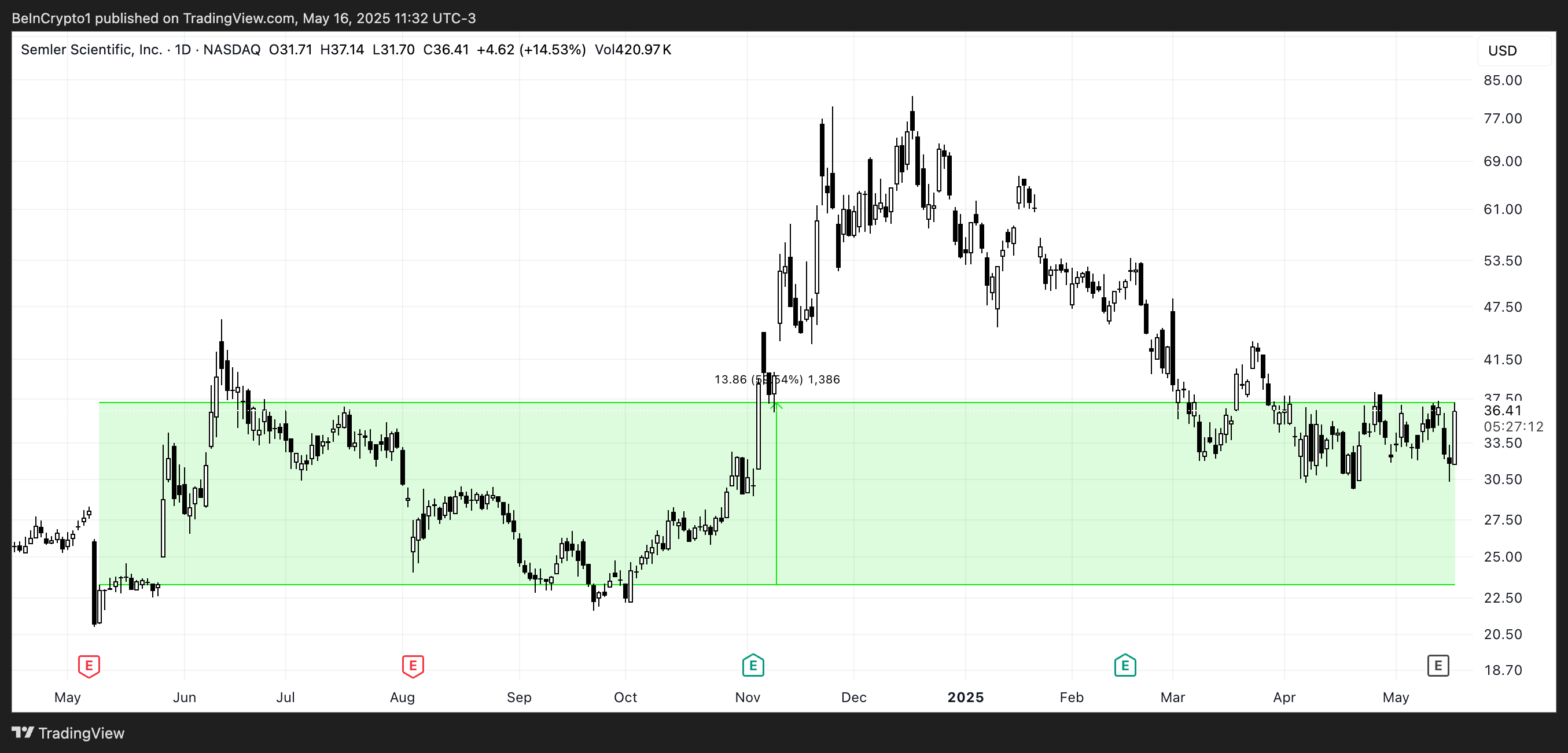 Analisis Harga SMLR.