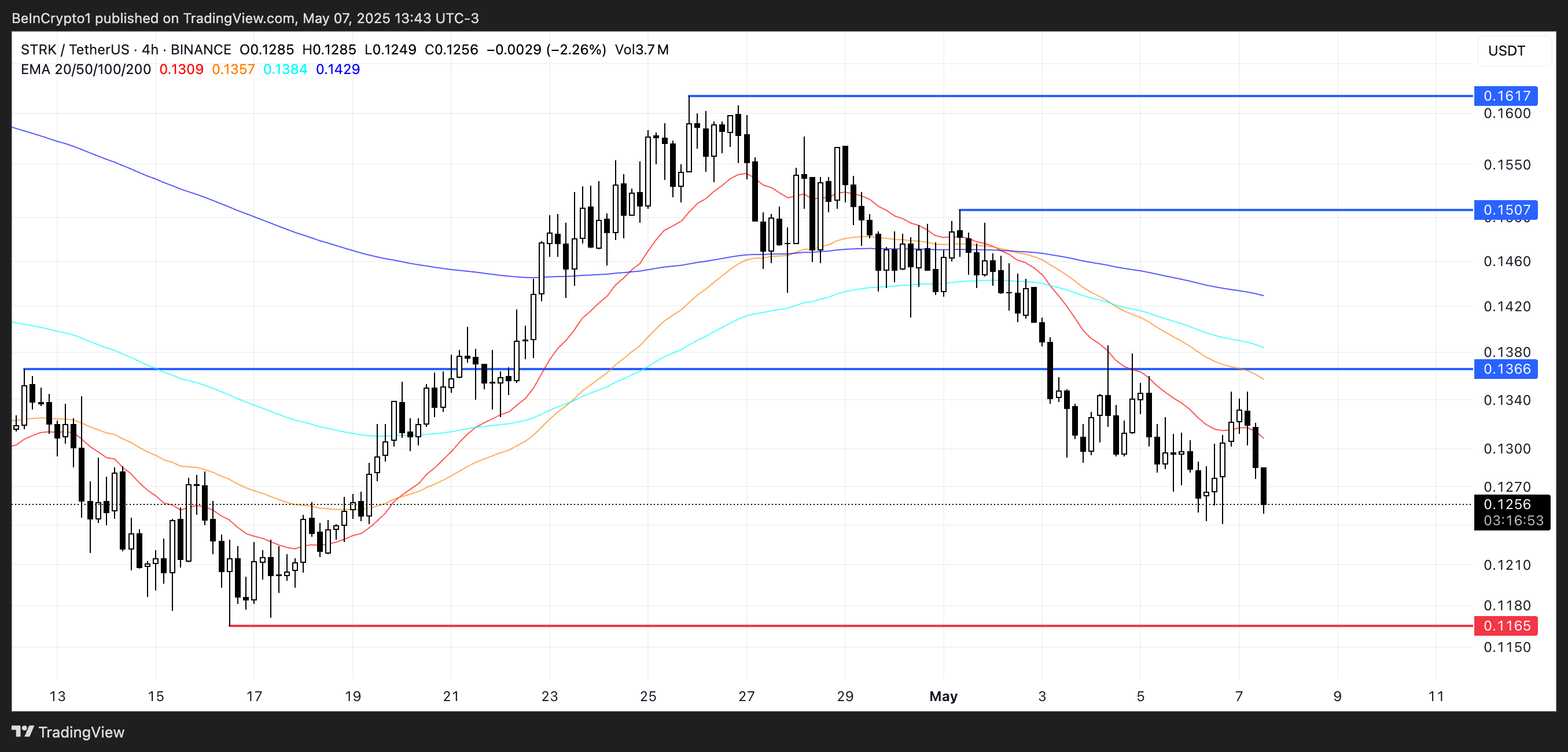 Analisis Harga STRK.