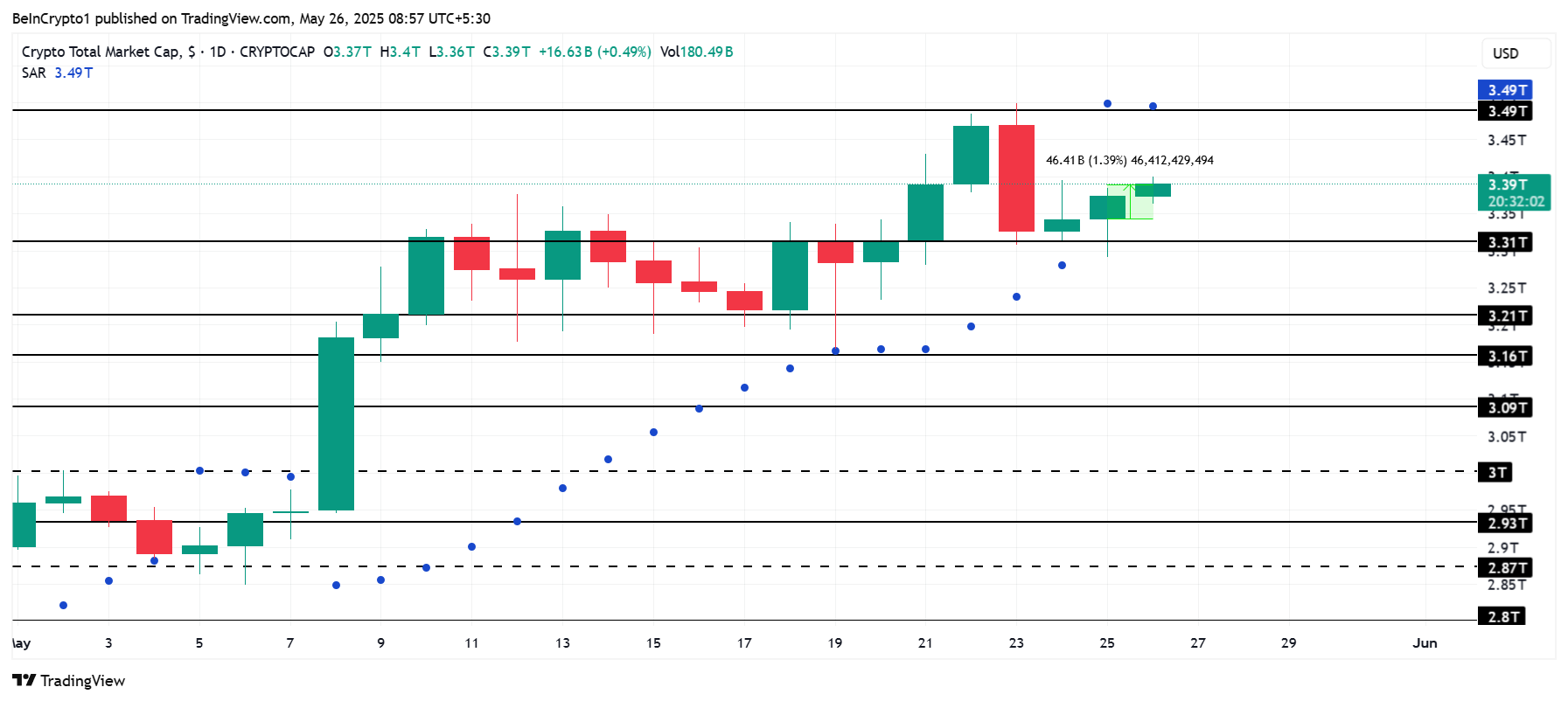 Analisis Total Kapitalisasi Pasar Kripto.