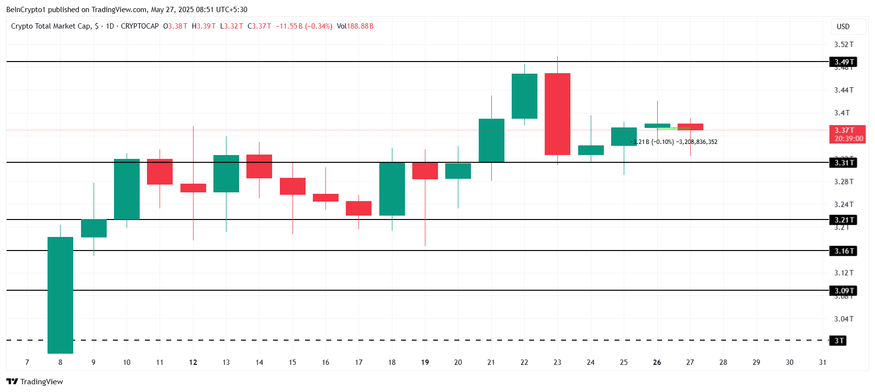 Analisis Total Kapitalisasi Pasar Kripto