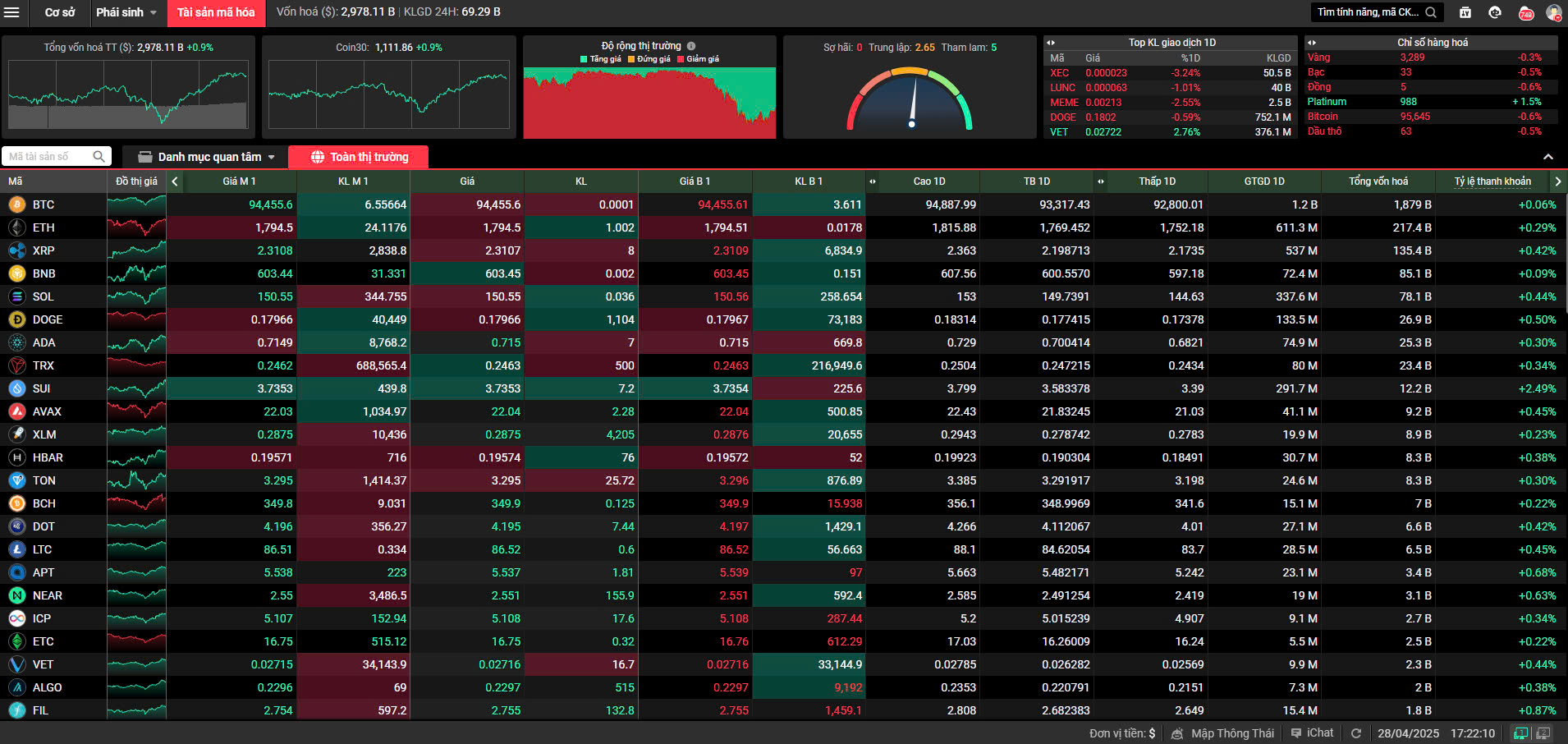 Papan Harga Kripto yang Baru Terintegrasi di TCBS. Sumber: TCBS