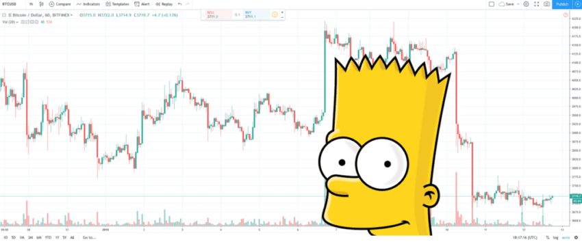 Analisis teknikal untuk membantu trading crypto pemula