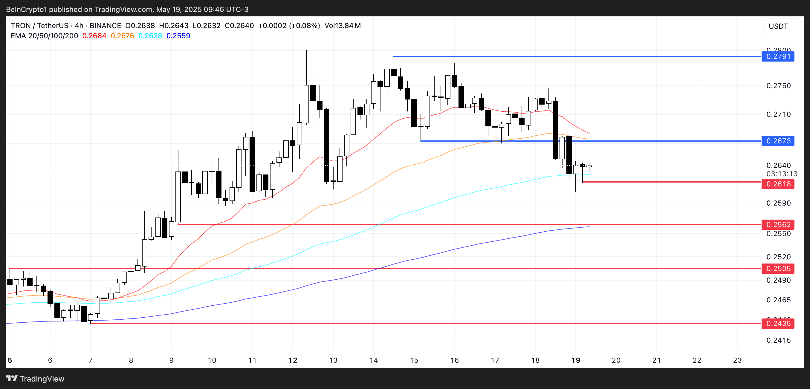Analisis Harga TRX.