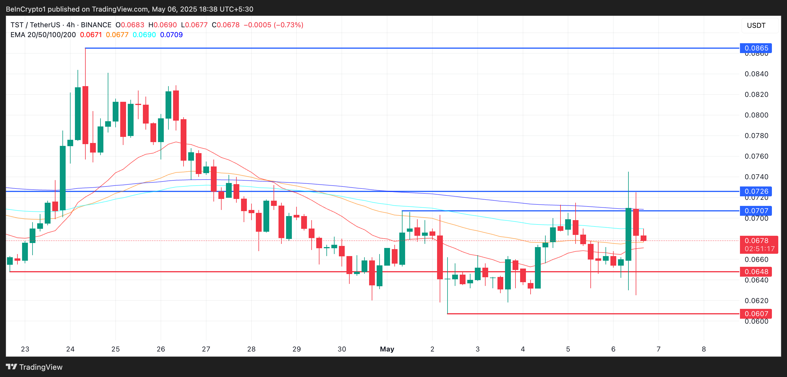 Analisis Harga TST.