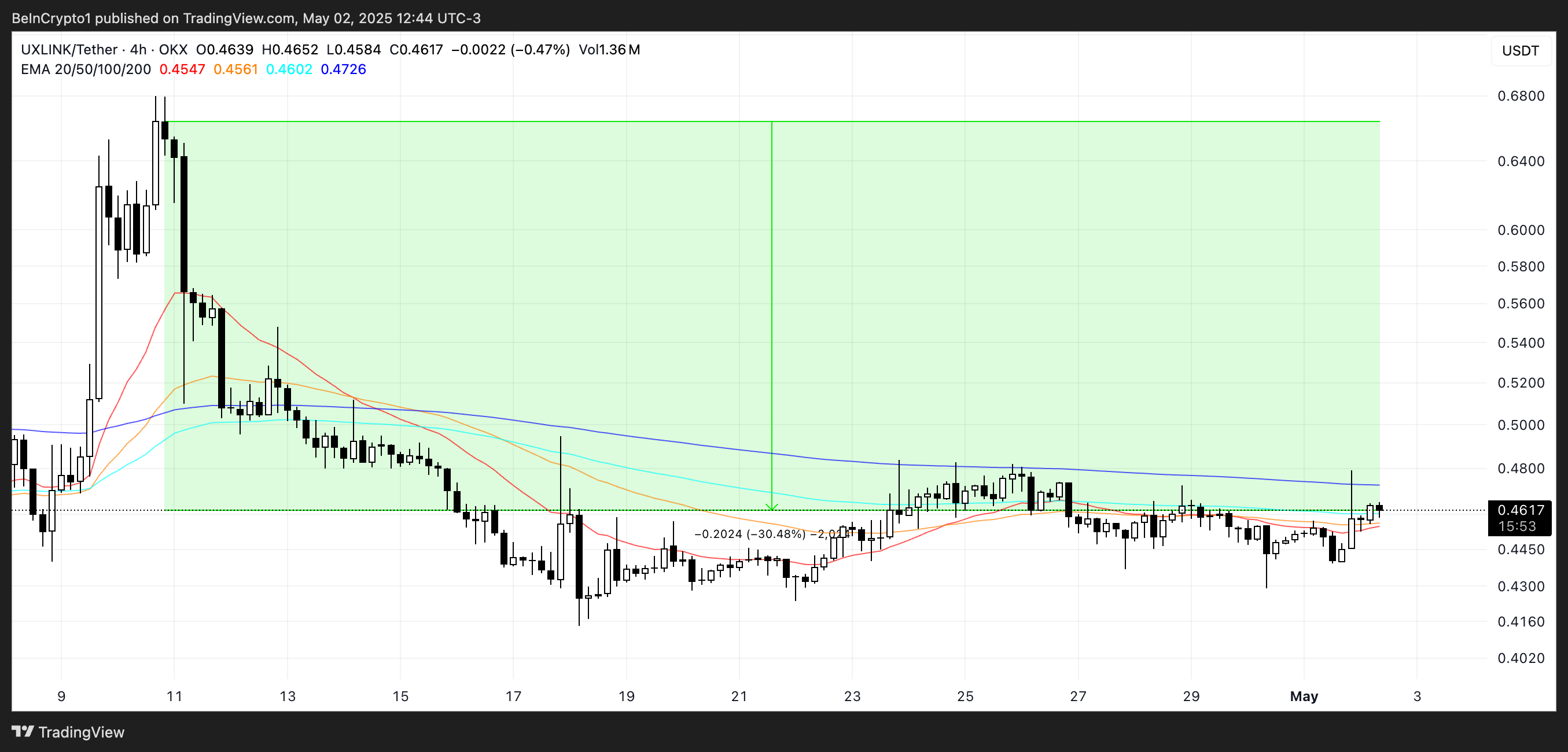 Analisis Harga UXLINK.