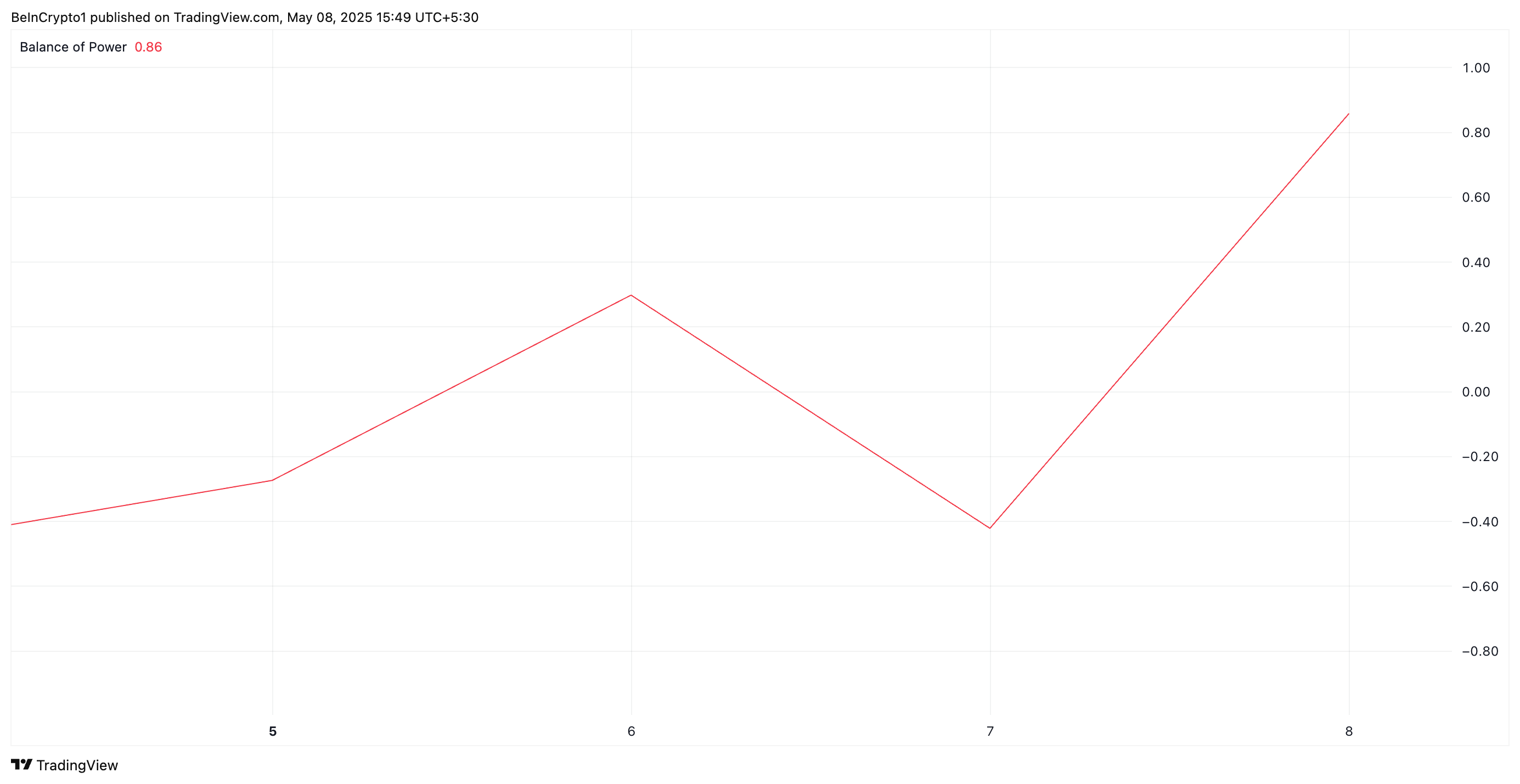 BoP XRP.
