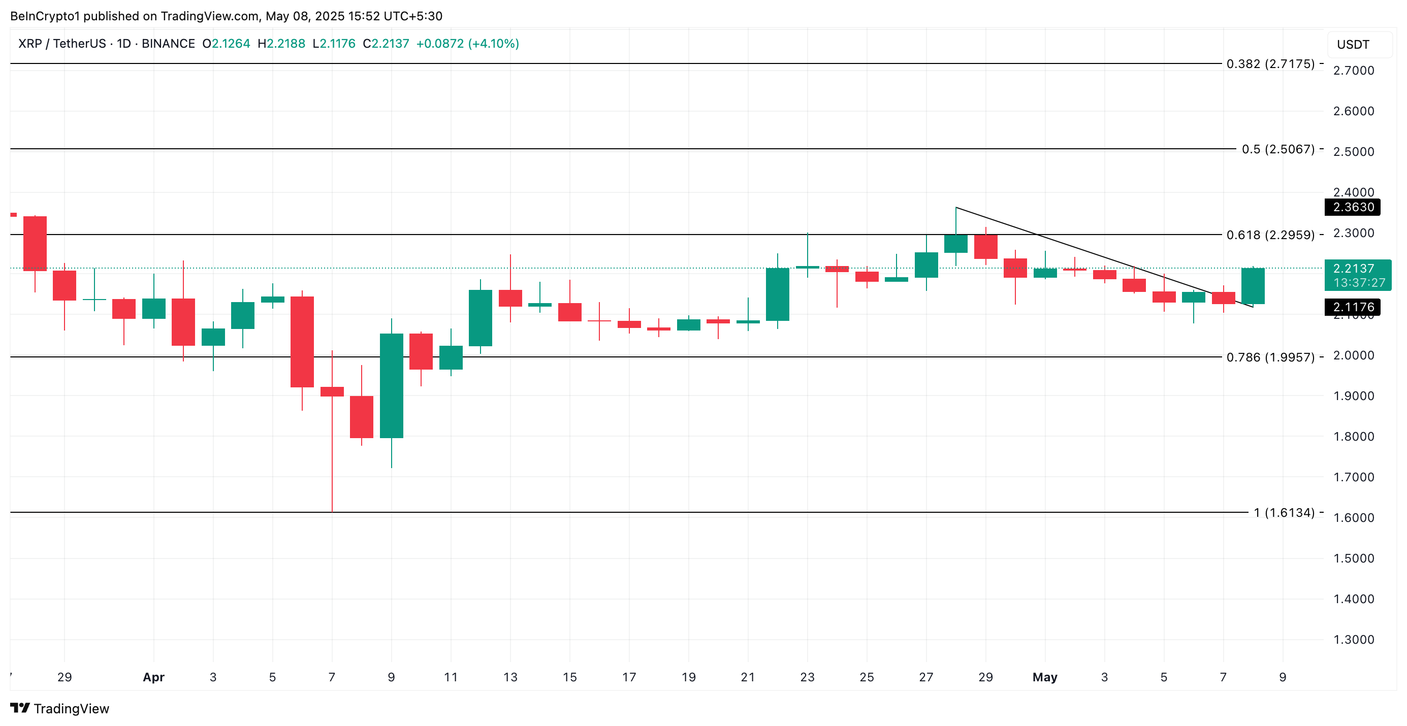 Analisis Harga XRP