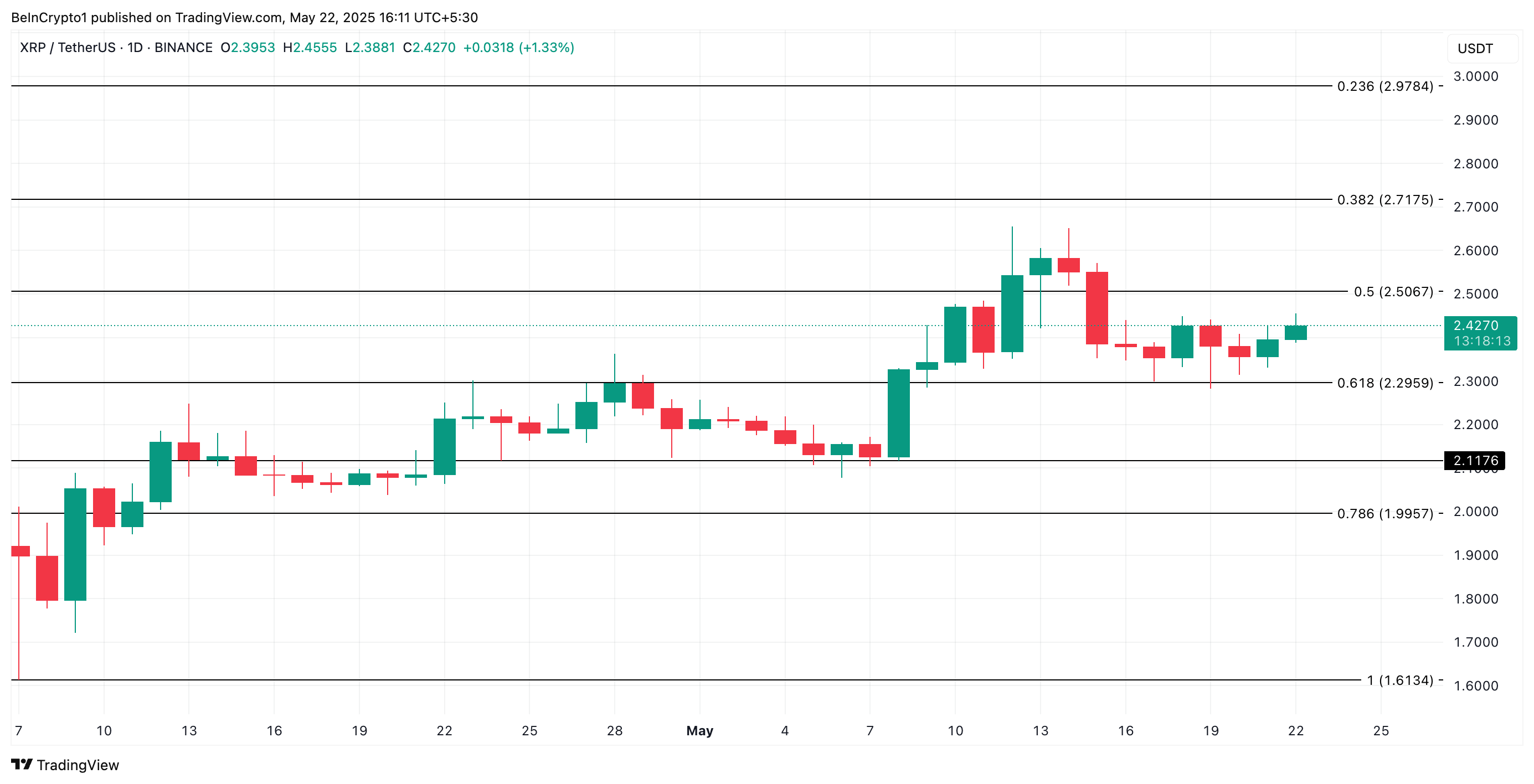Analisis Harga XRP