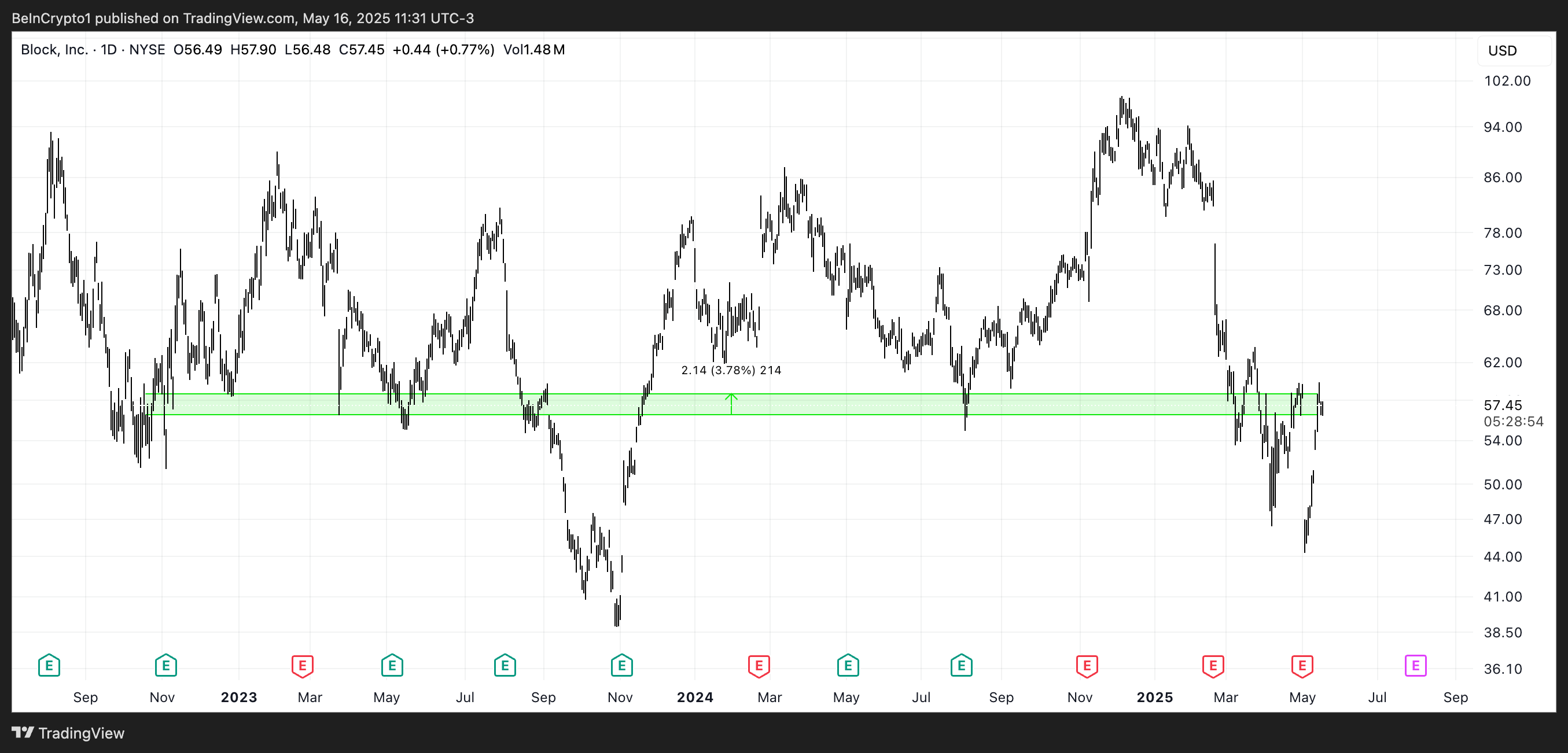 Analisis Harga XYZ.