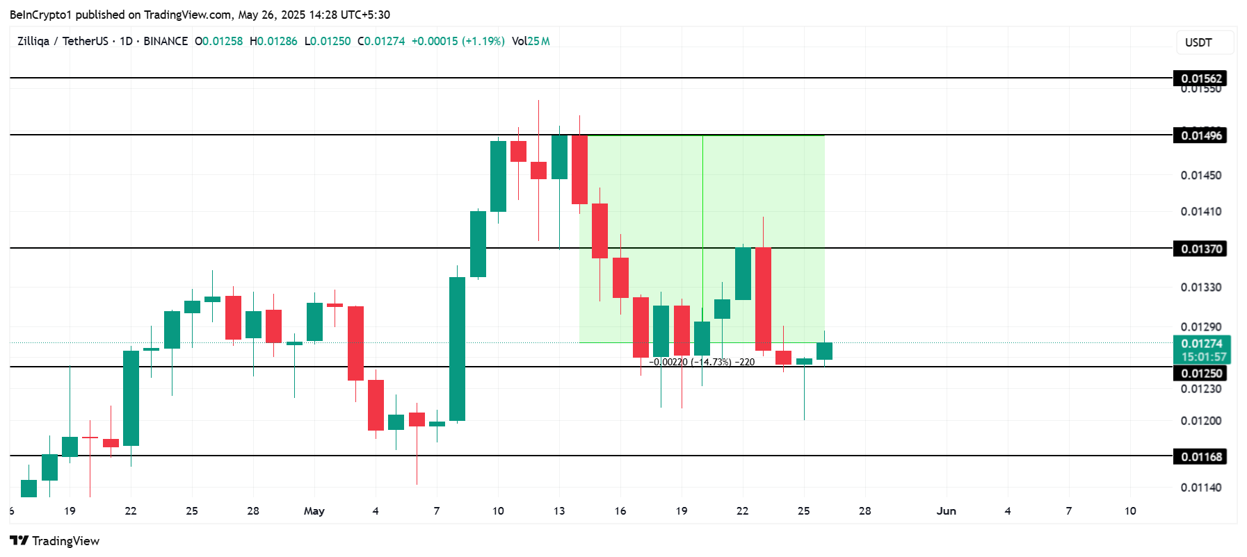 Analisis Harga ZIL.